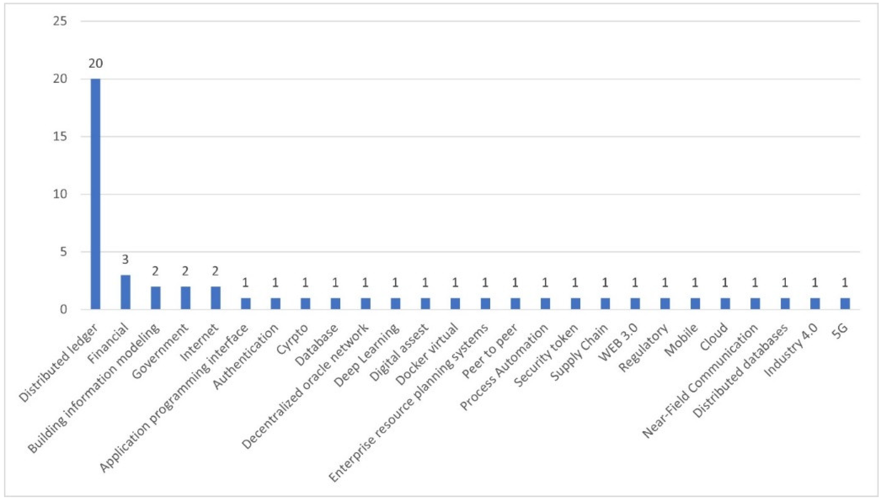 Preprints 98813 g007