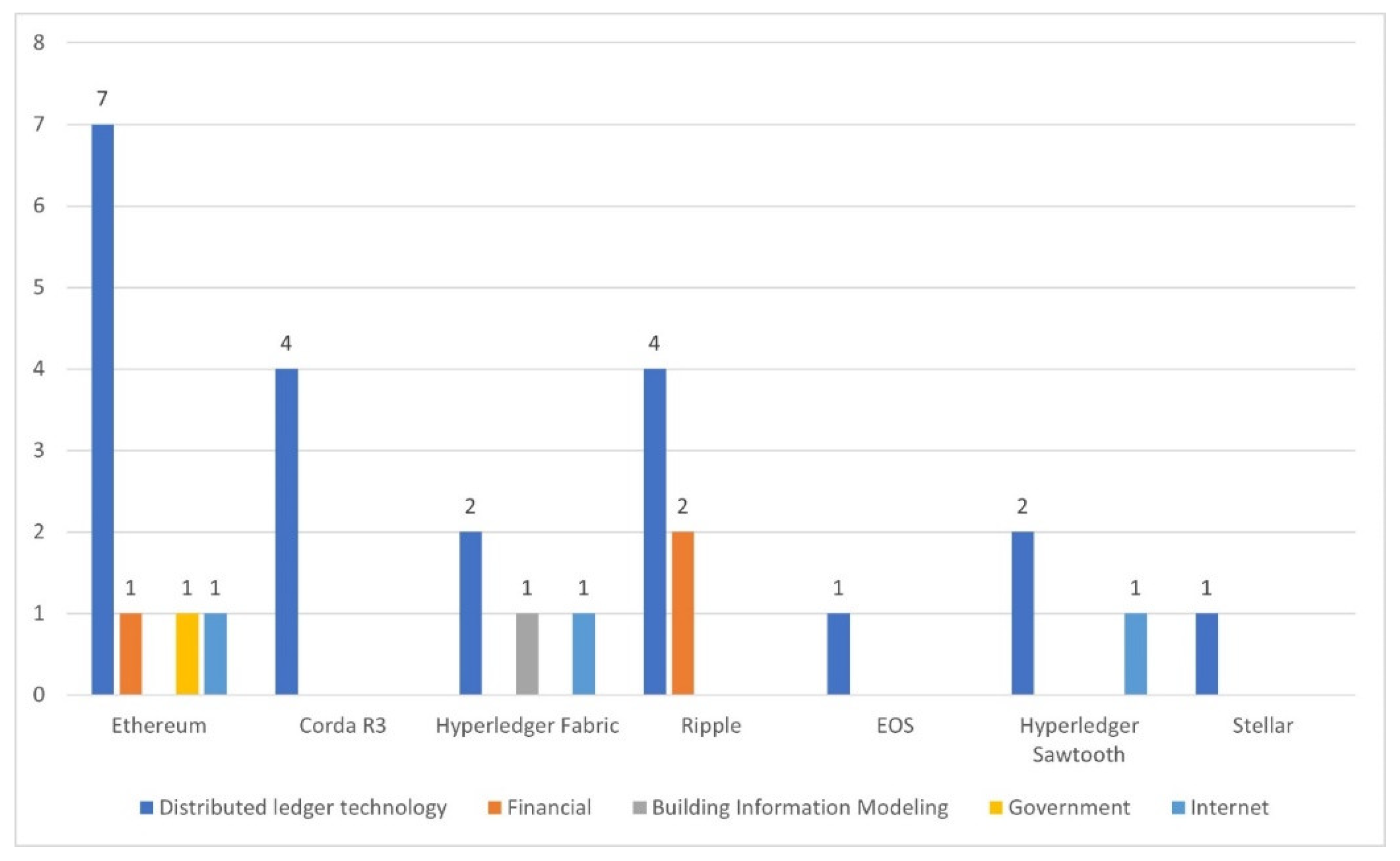 Preprints 98813 g008