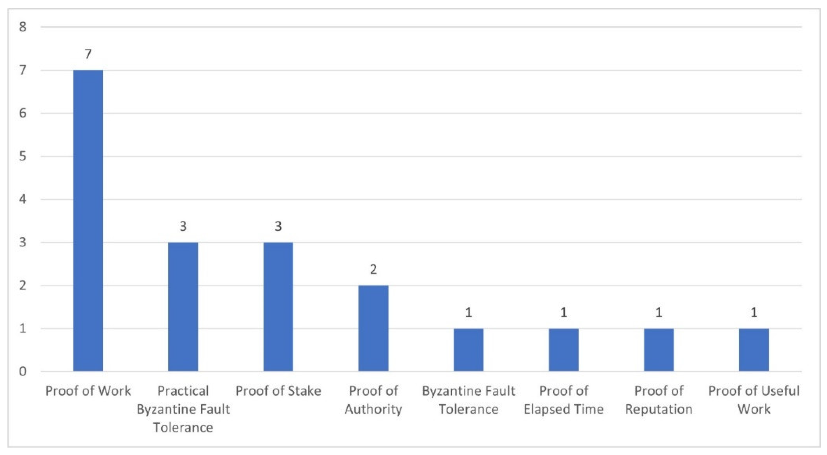 Preprints 98813 g010