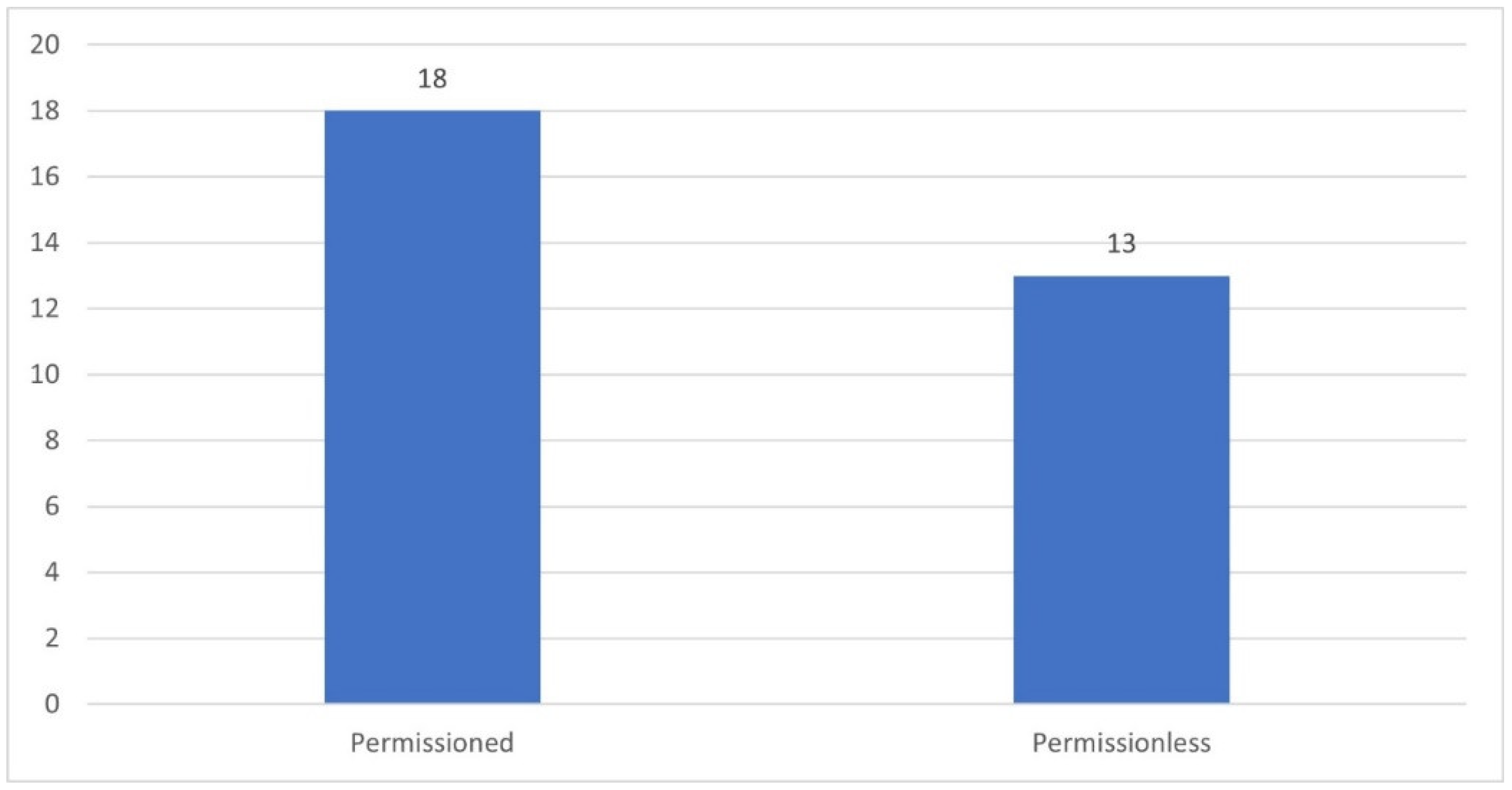 Preprints 98813 g012