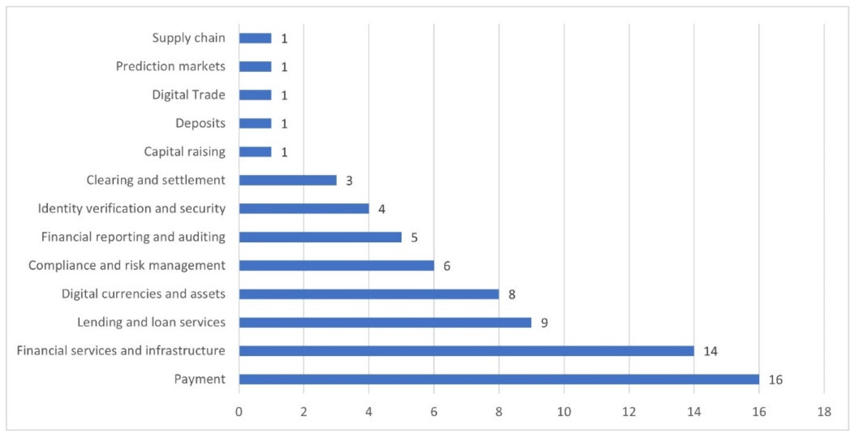 Preprints 98813 g015