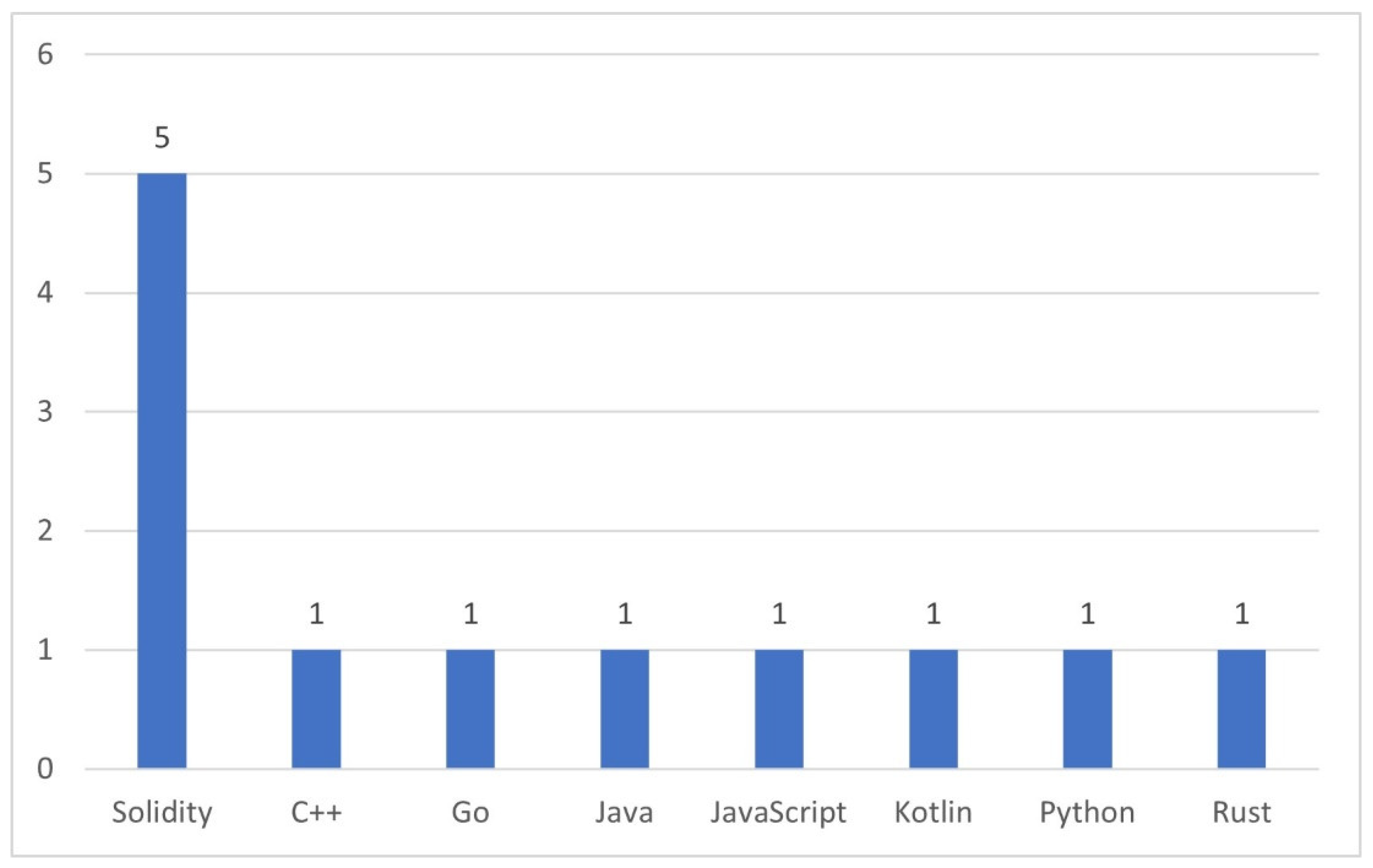 Preprints 98813 g016
