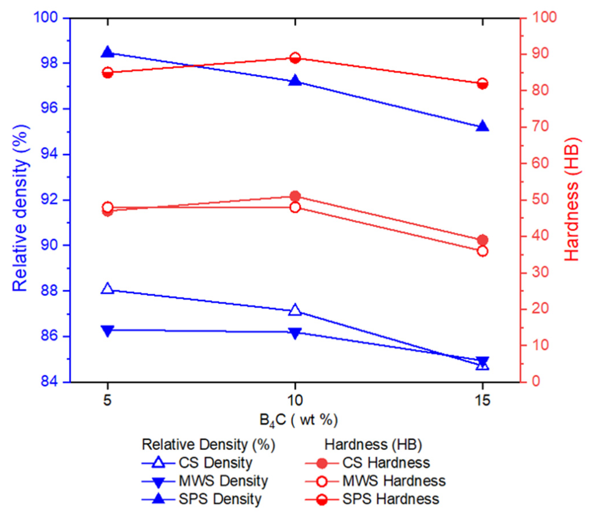 Preprints 96673 g003