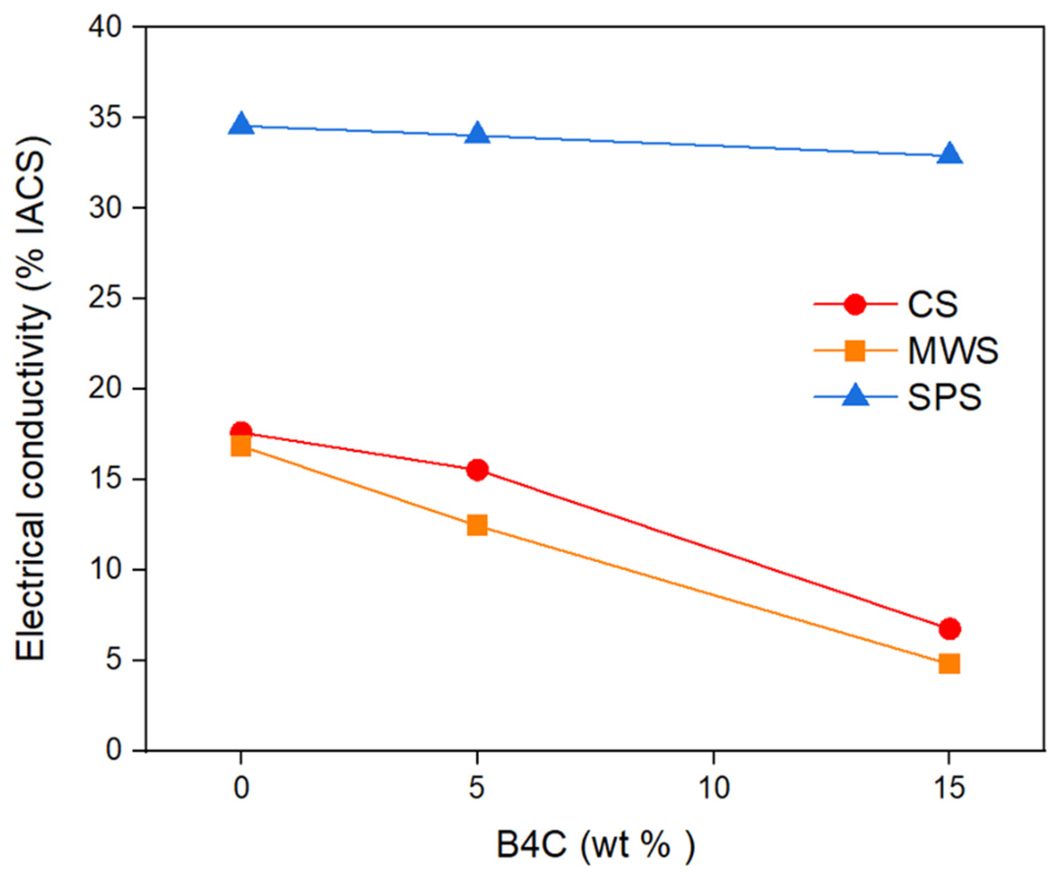 Preprints 96673 g004