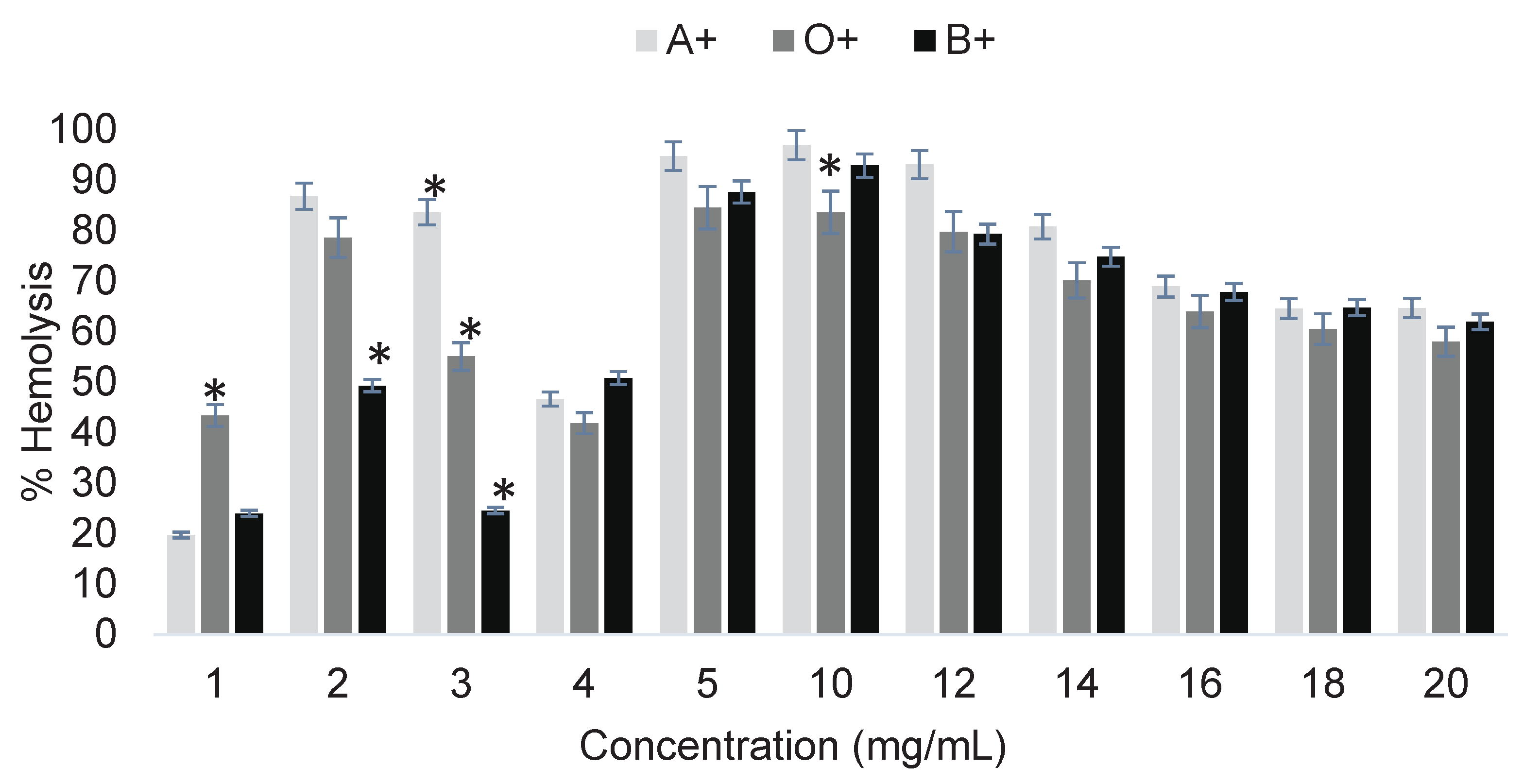 Preprints 176157 g002