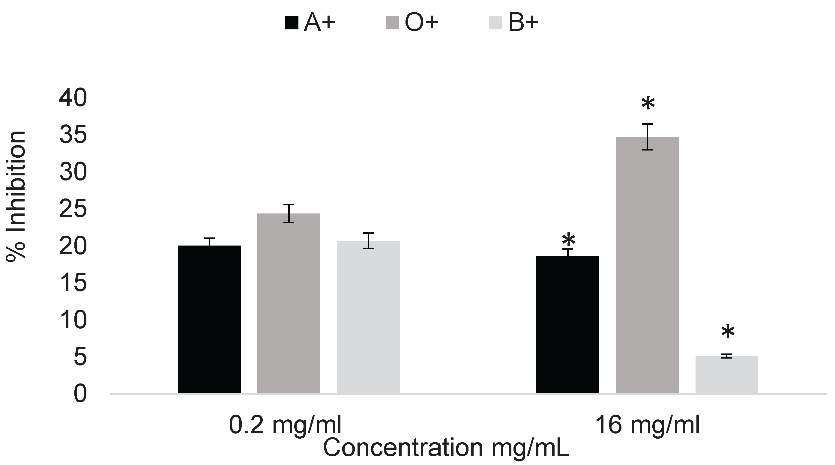 Preprints 176157 g004