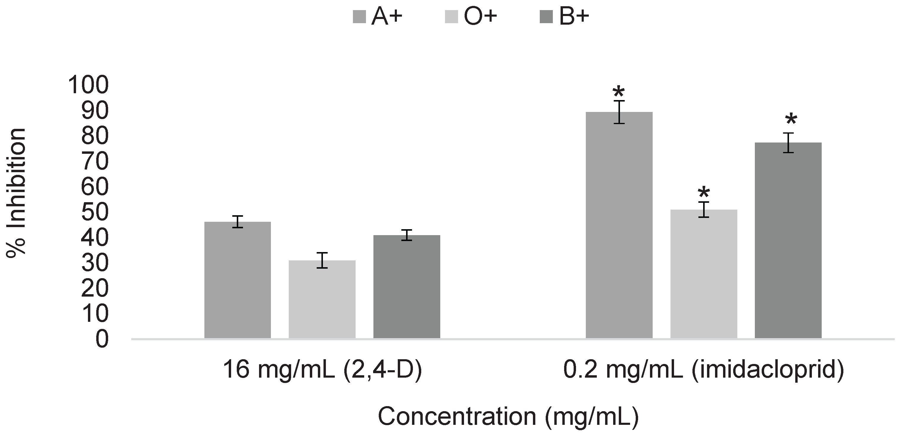 Preprints 176157 g005