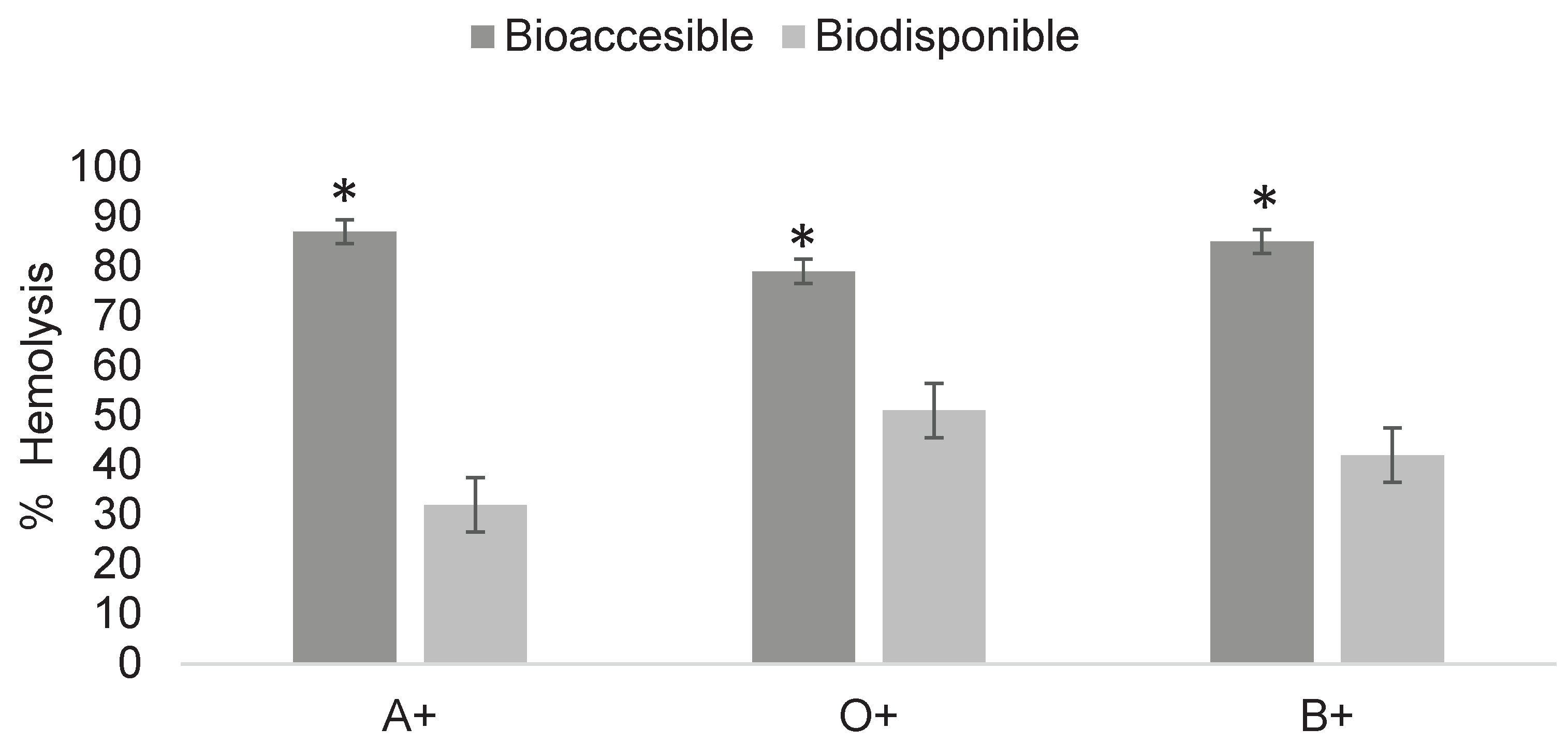 Preprints 176157 g006