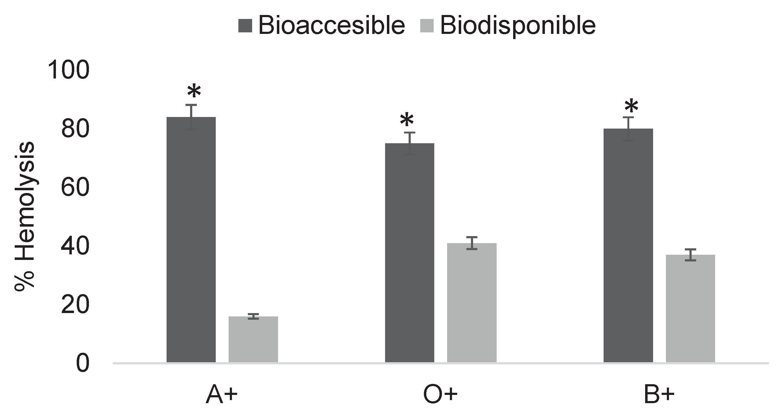 Preprints 176157 g007