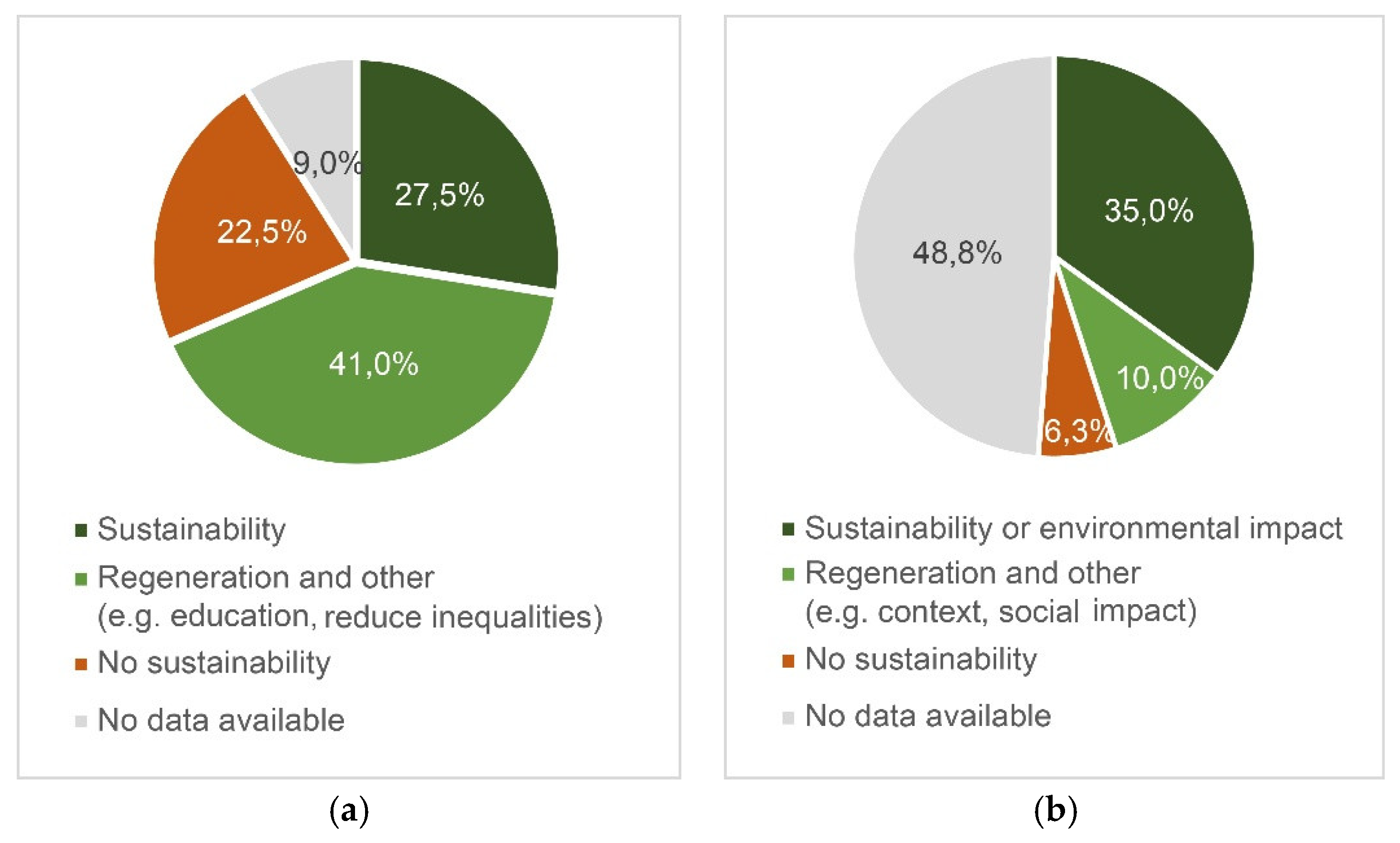 Preprints 150686 g001