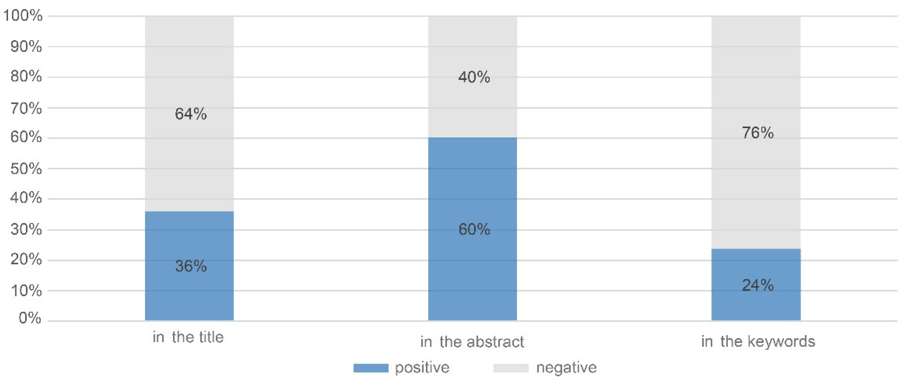 Preprints 150686 g003