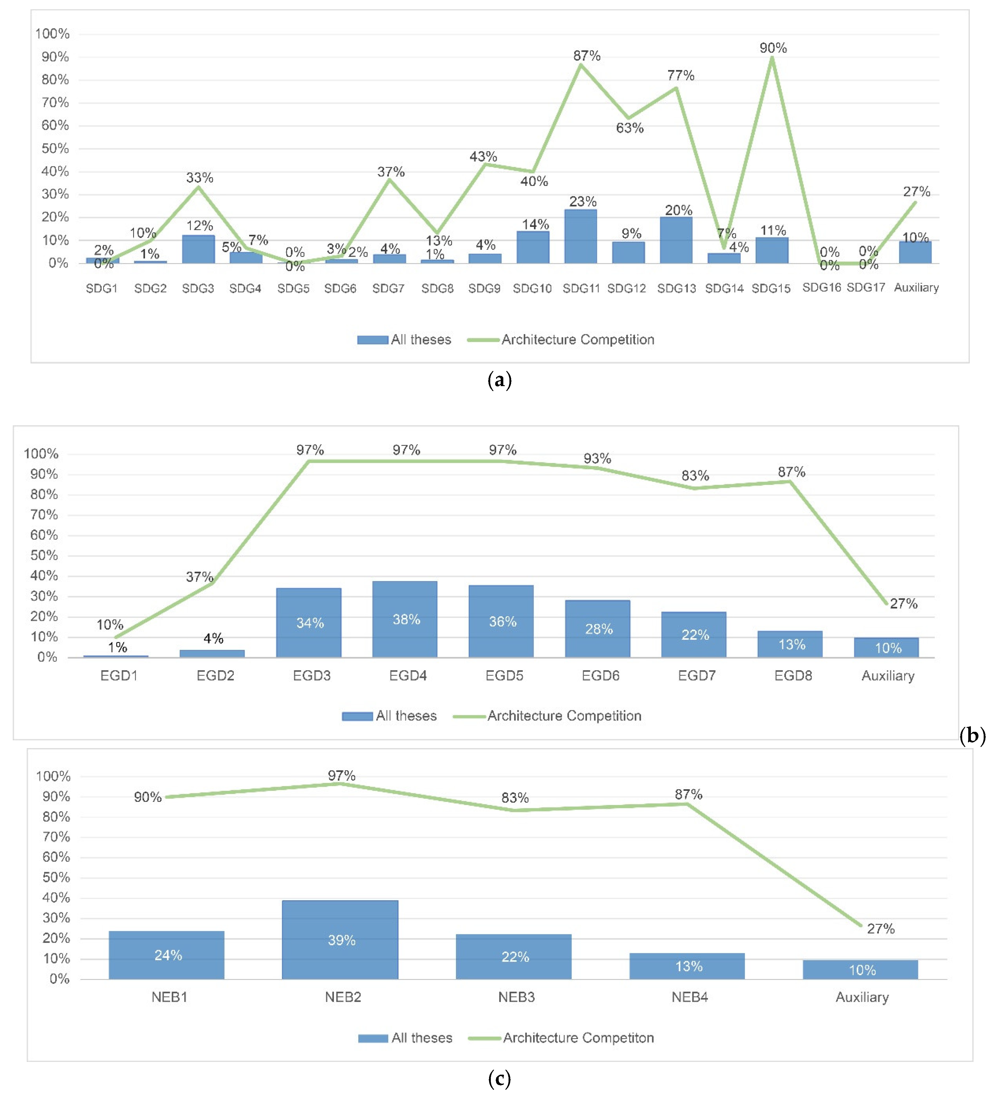 Preprints 150686 g006