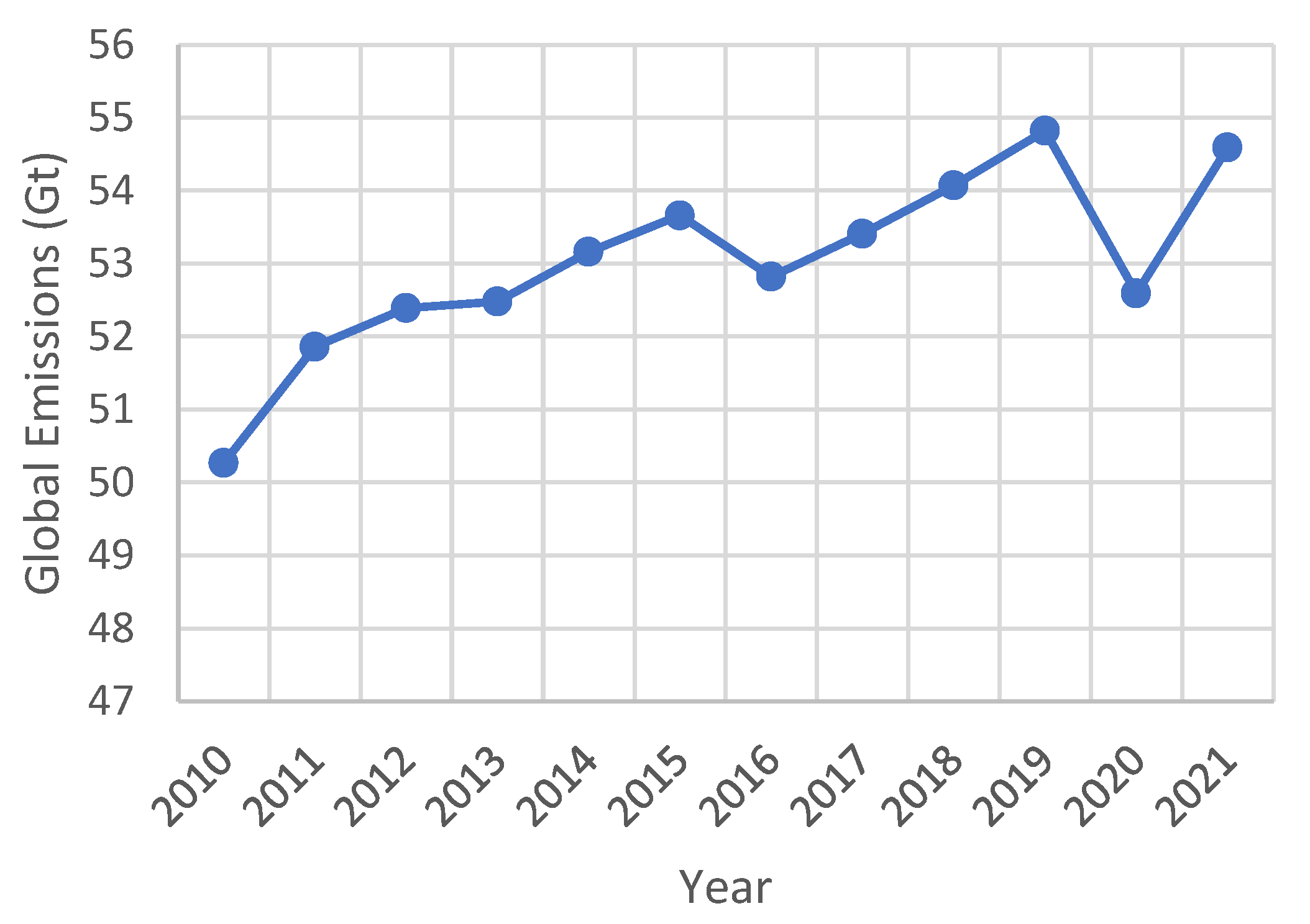 Preprints 99845 g001