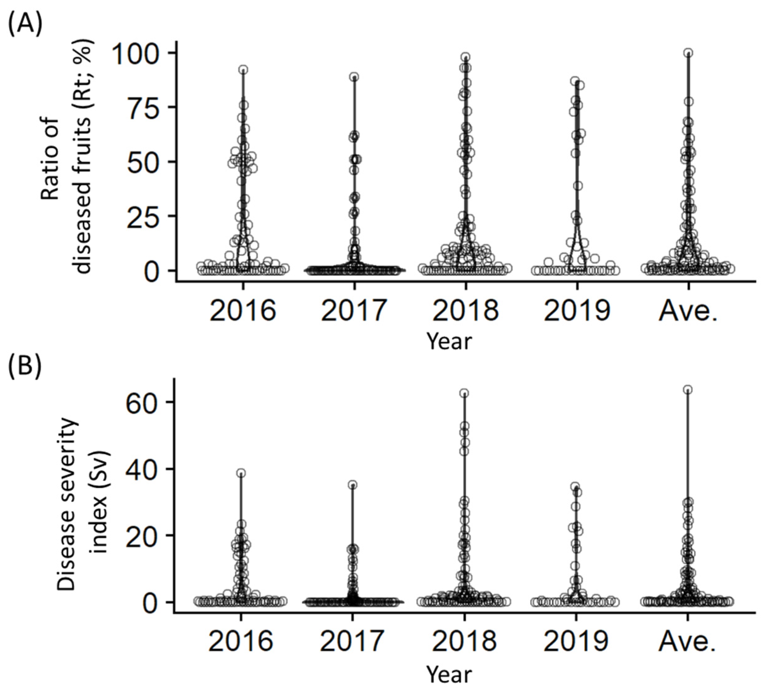 Preprints 73644 g001