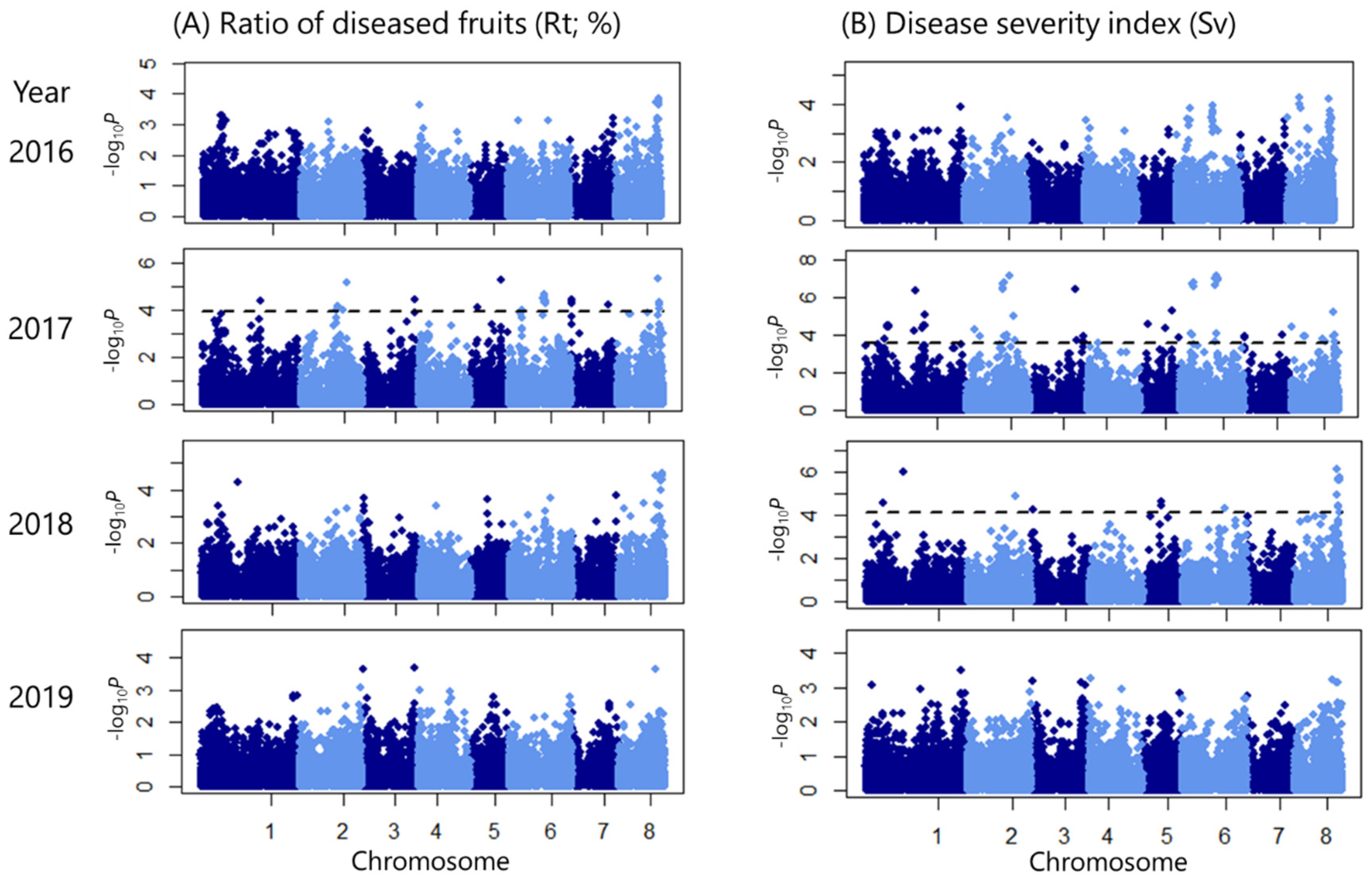 Preprints 73644 g003