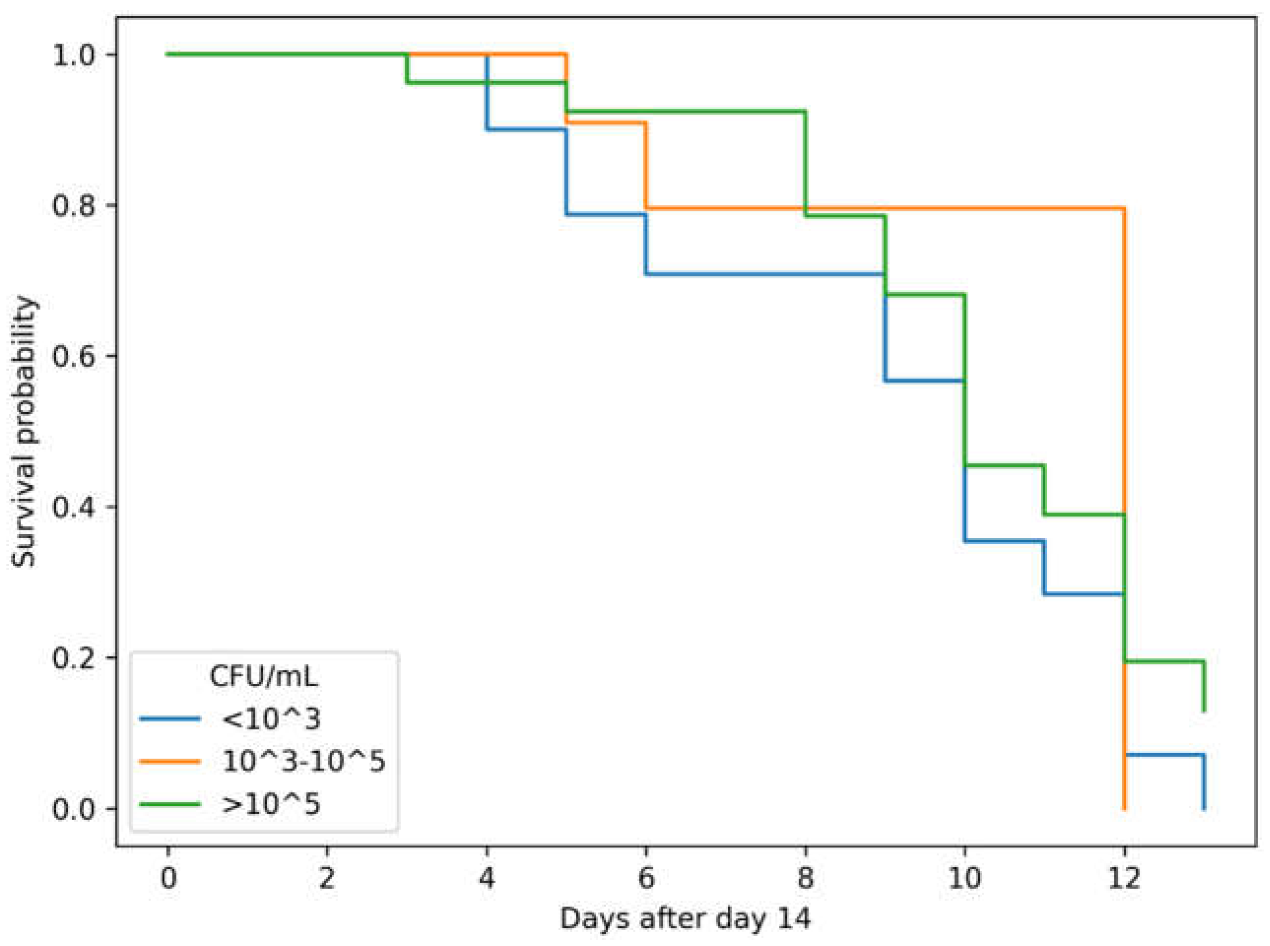 Preprints 198617 g002