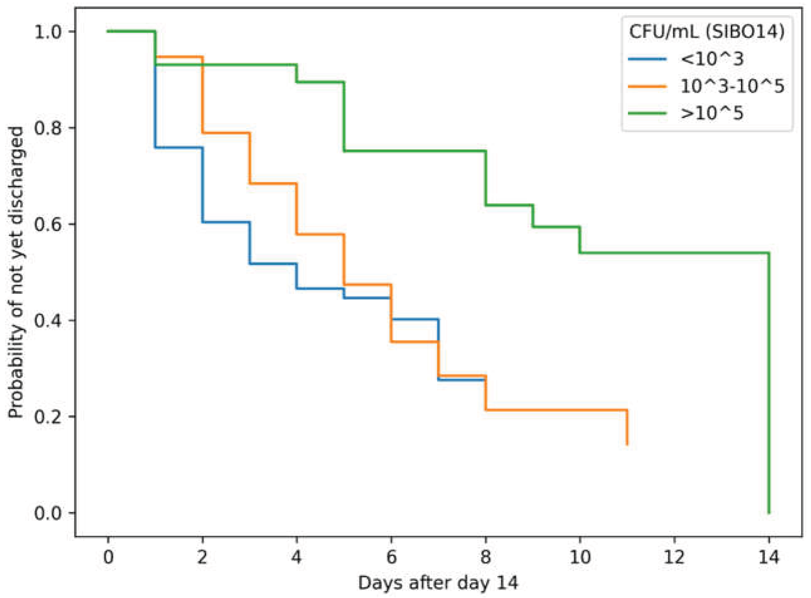 Preprints 198617 g003