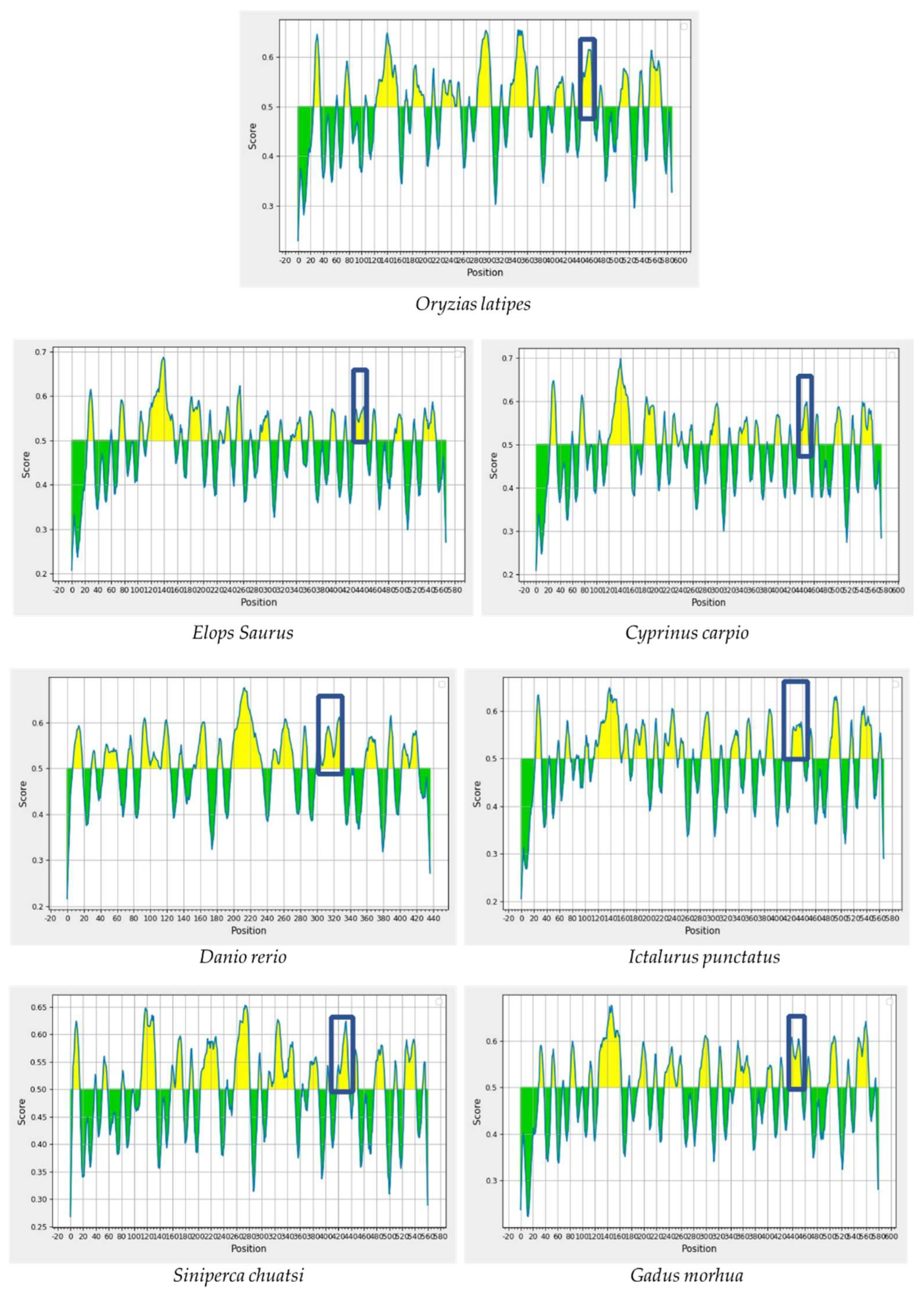 Preprints 150709 g005