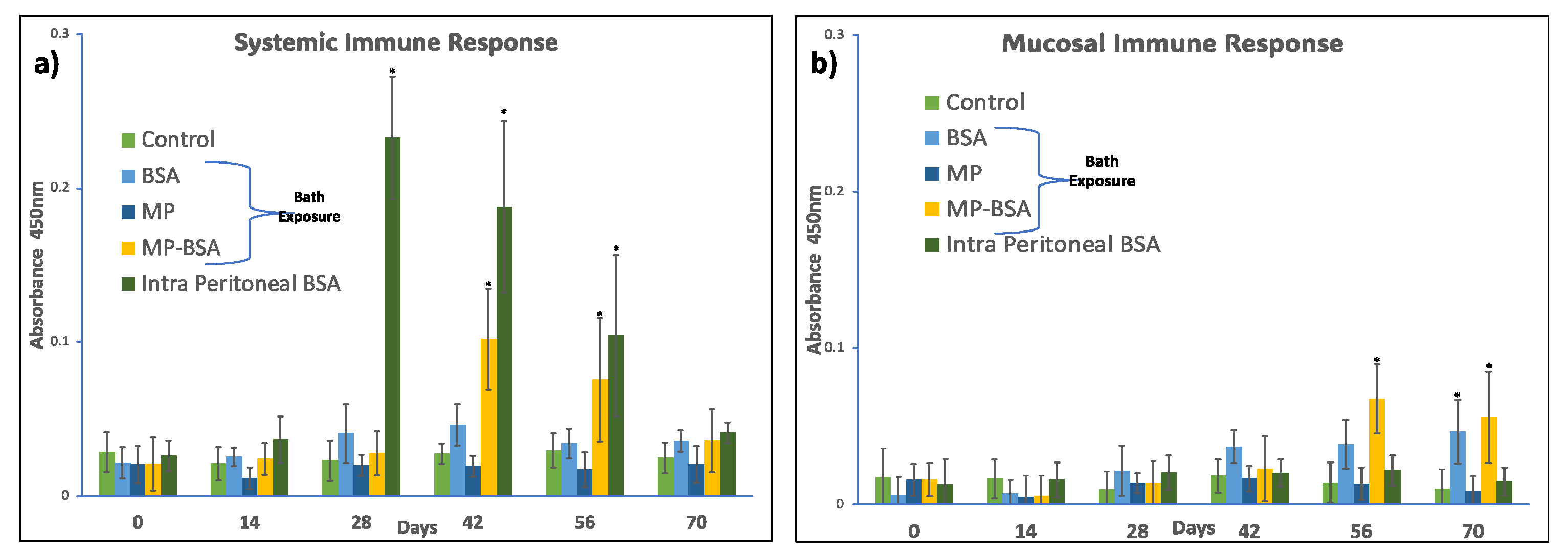 Preprints 150709 g008