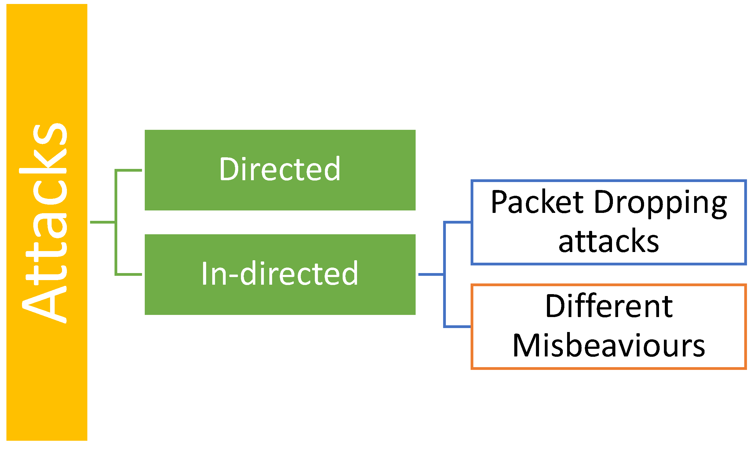 Preprints 150006 g001