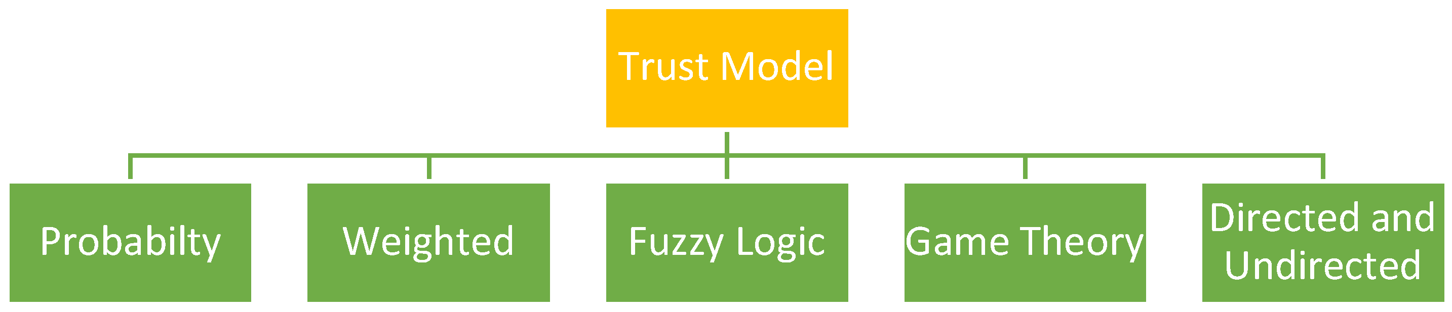 Preprints 150006 g002