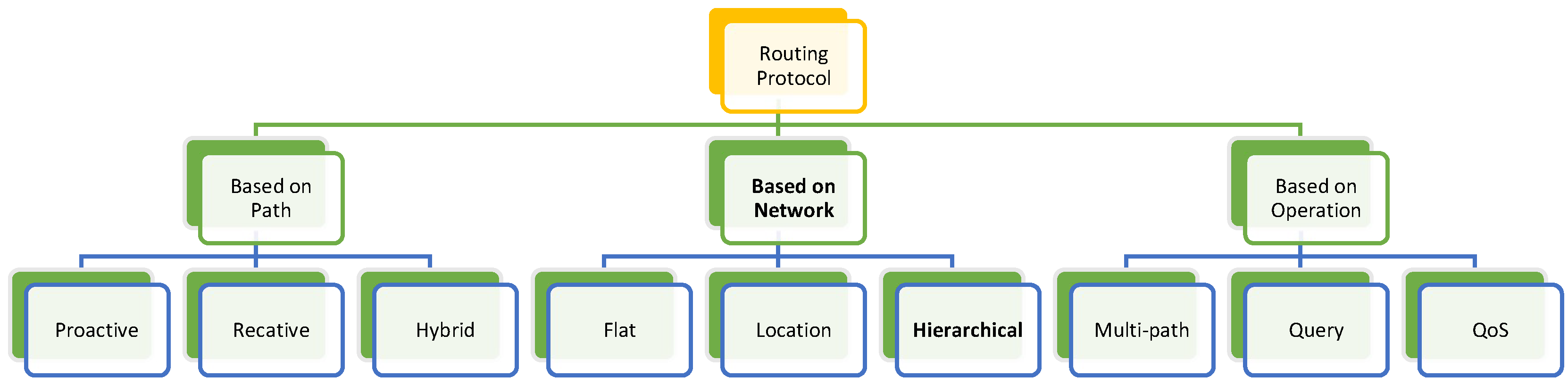 Preprints 150006 g003