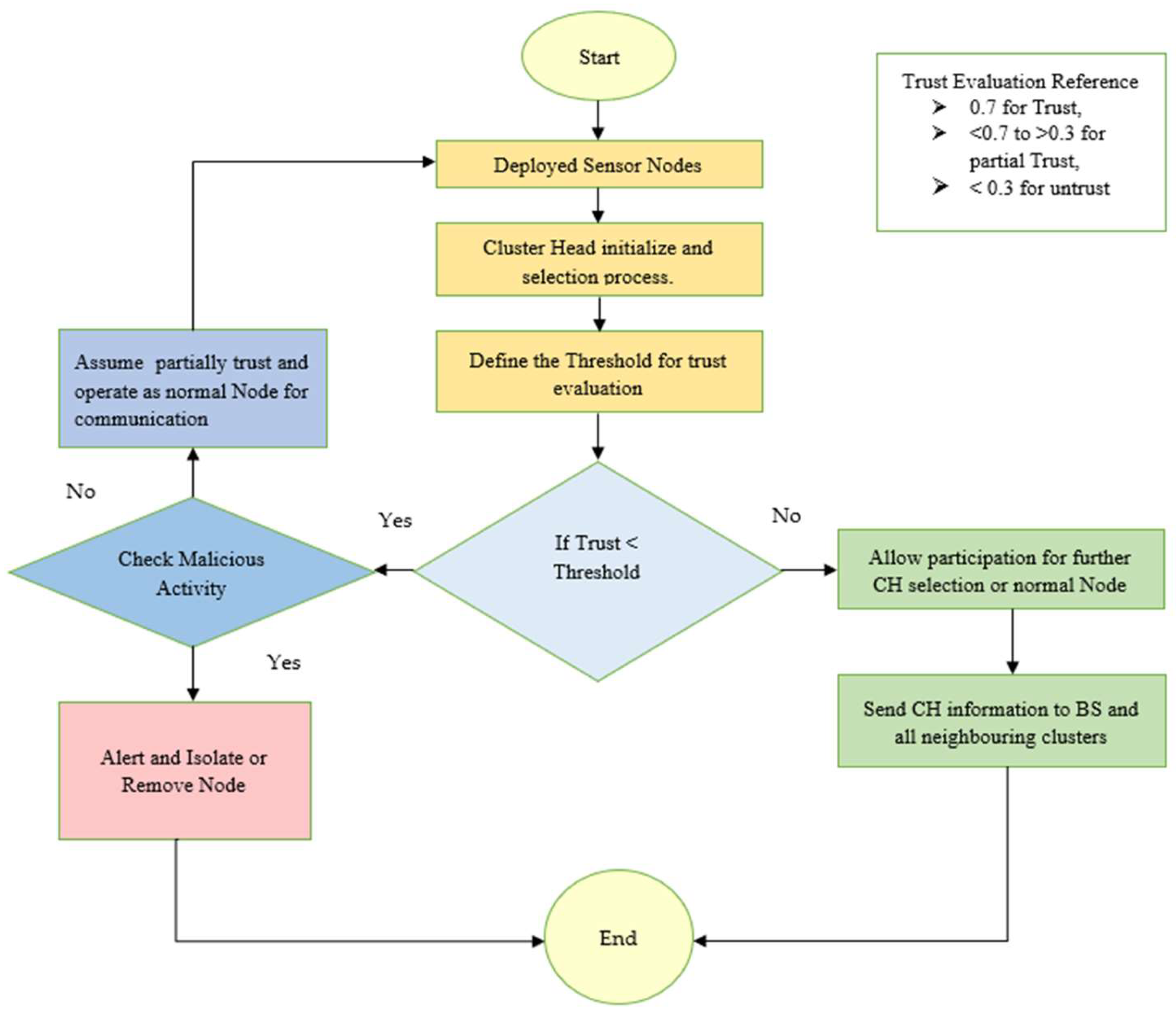 Preprints 150006 g004