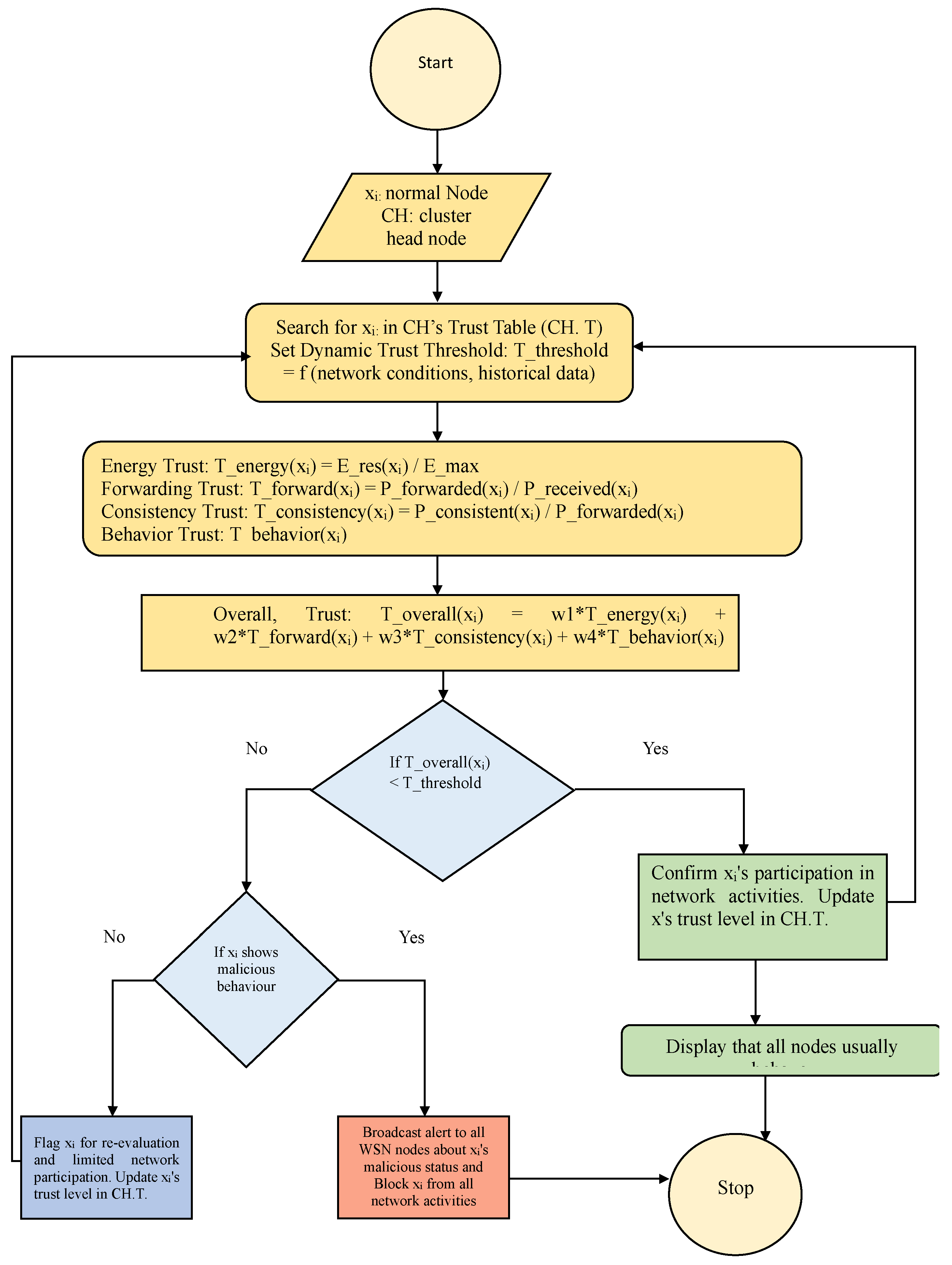 Preprints 150006 g005