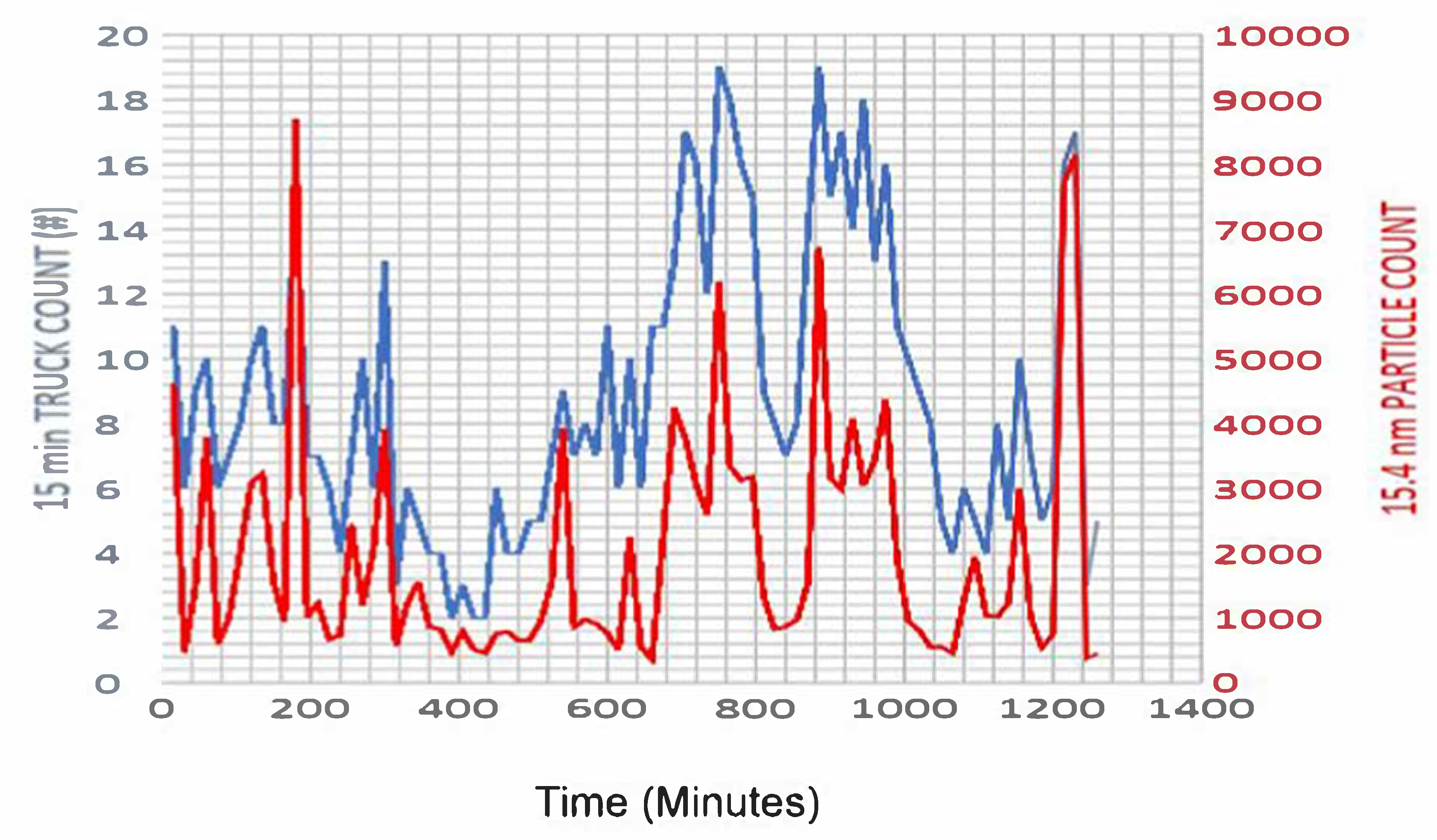 Preprints 158972 g001