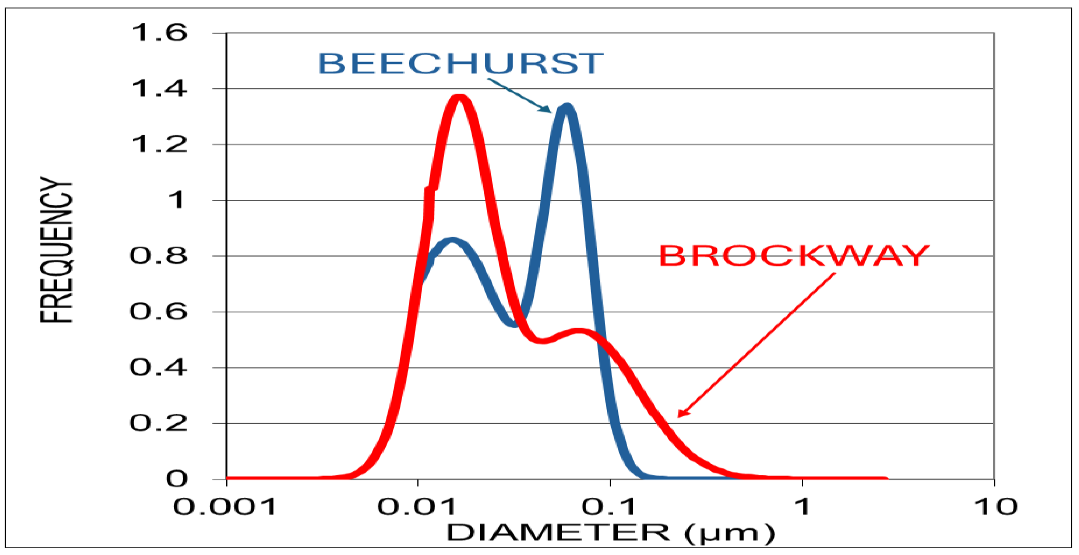 Preprints 158972 g002