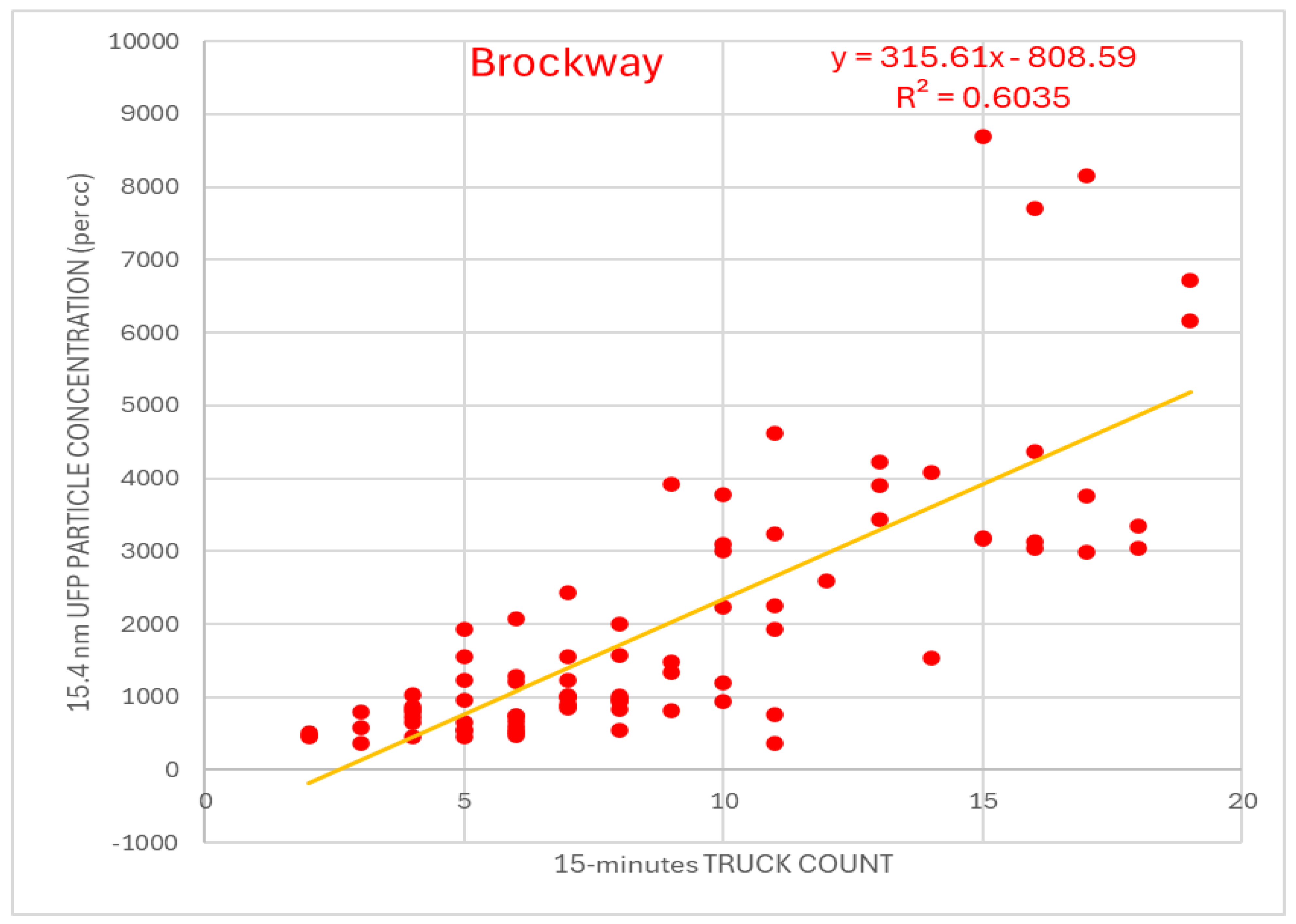 Preprints 158972 g003
