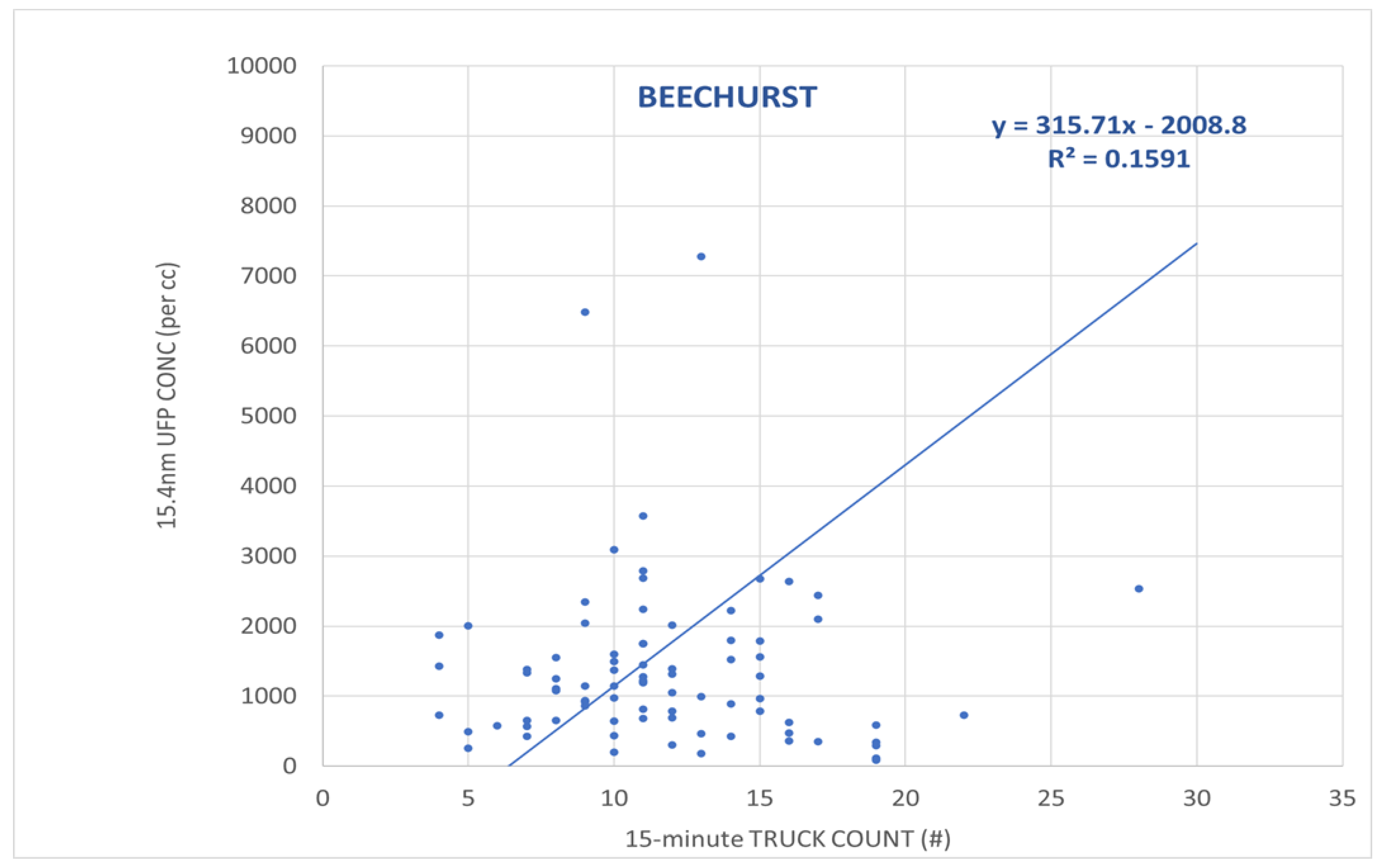 Preprints 158972 g004