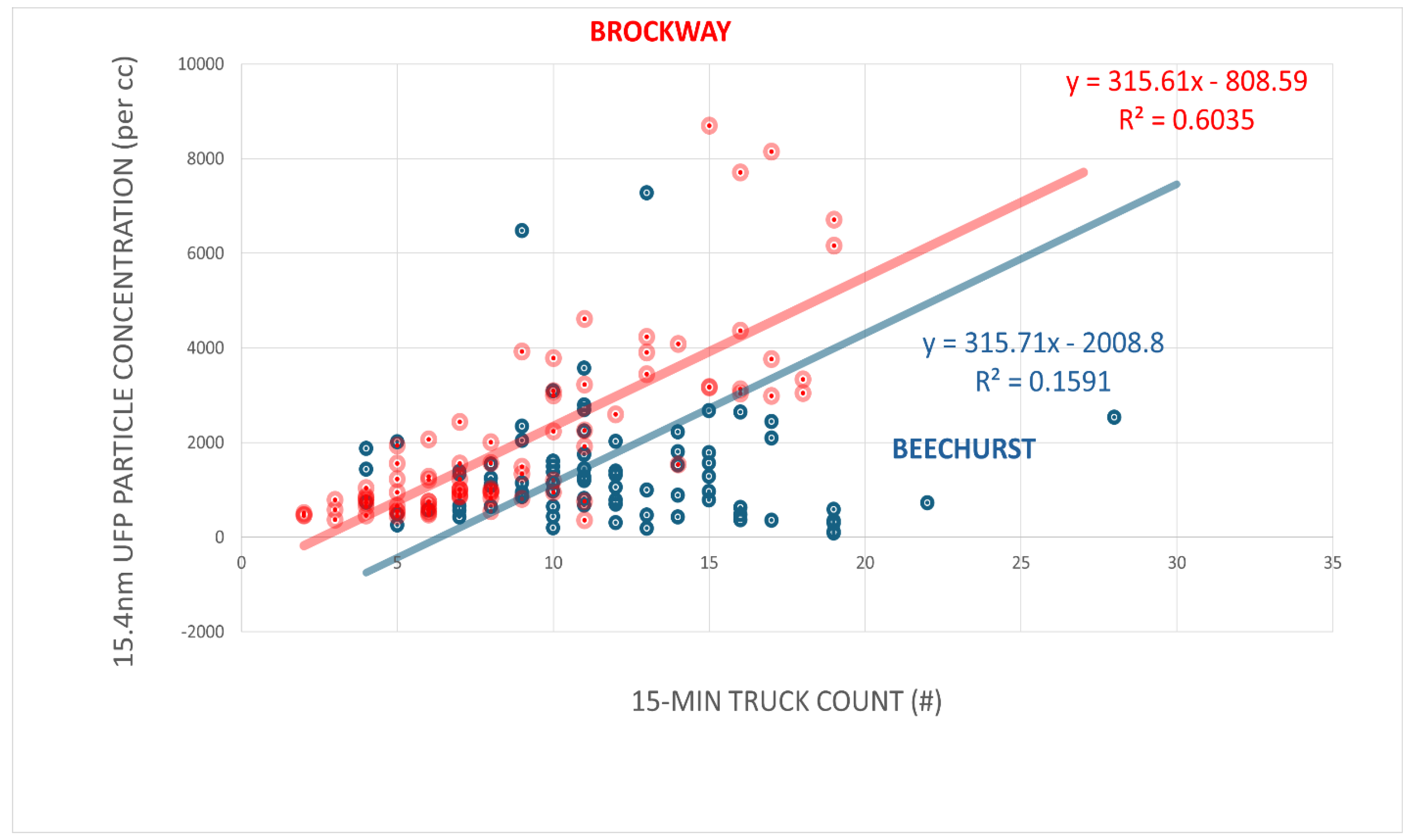 Preprints 158972 g005