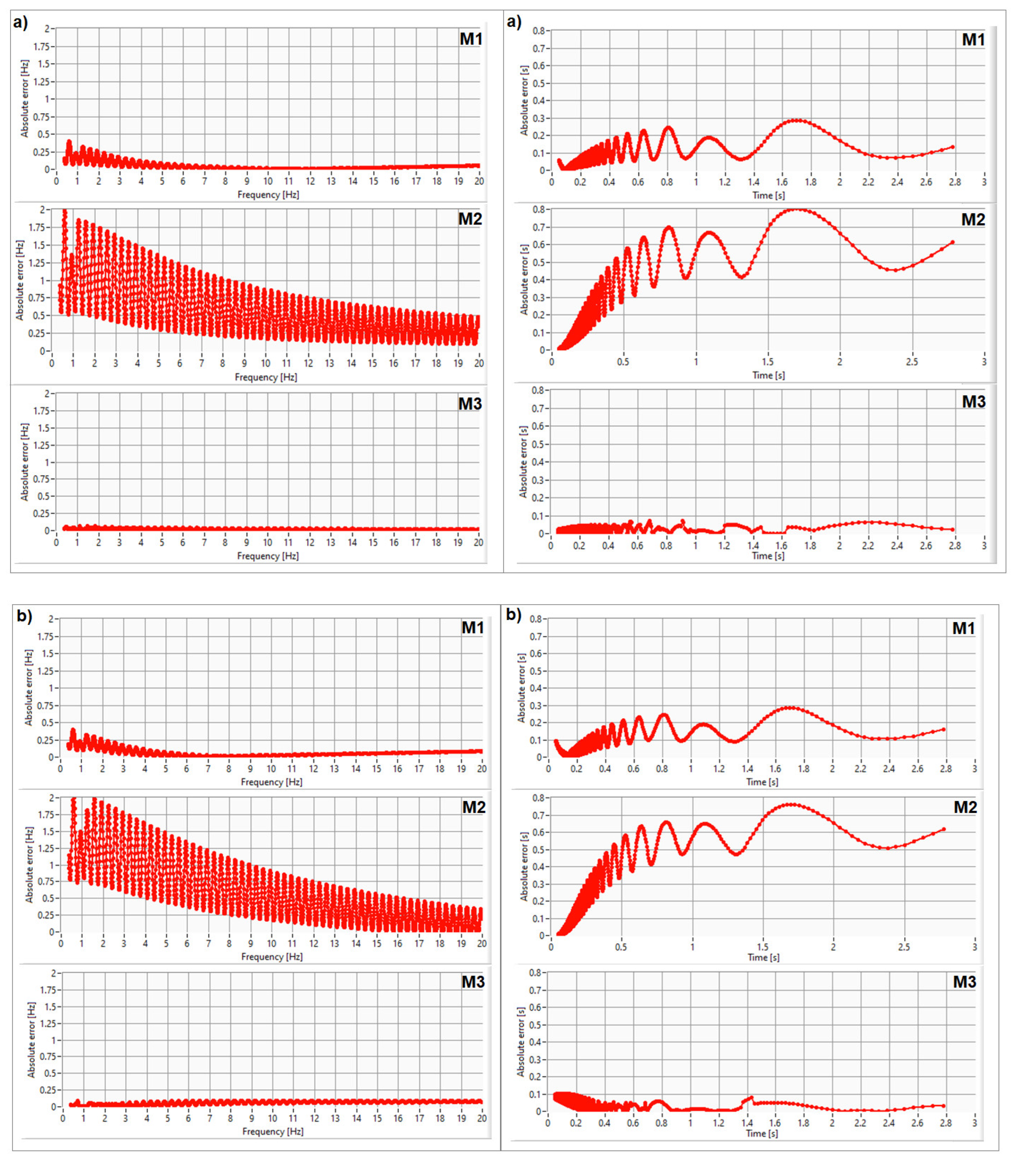 Preprints 89508 g003