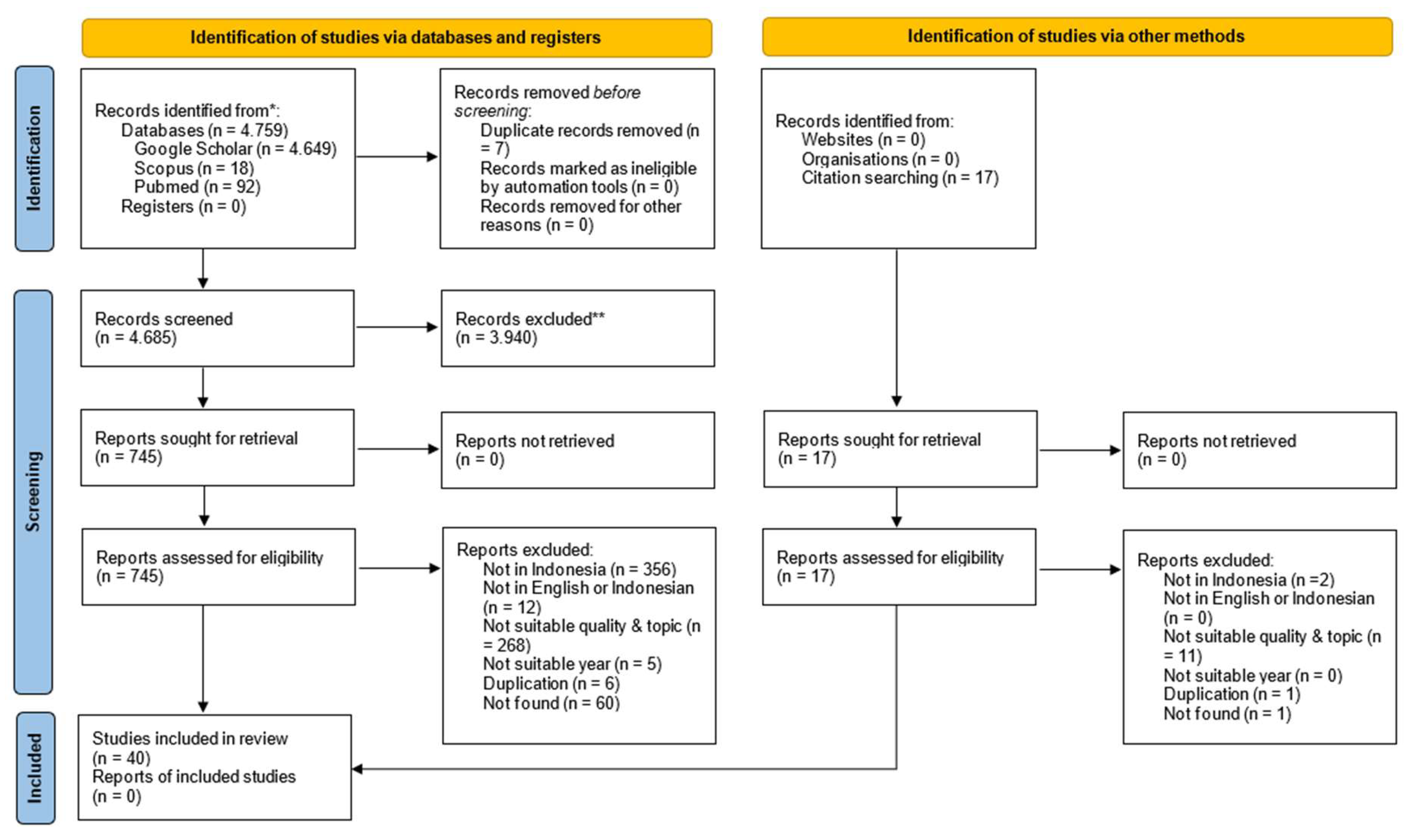 Preprints 157063 g001