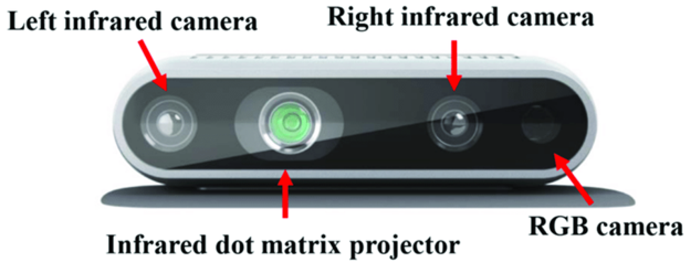 Preprints 149412 g007