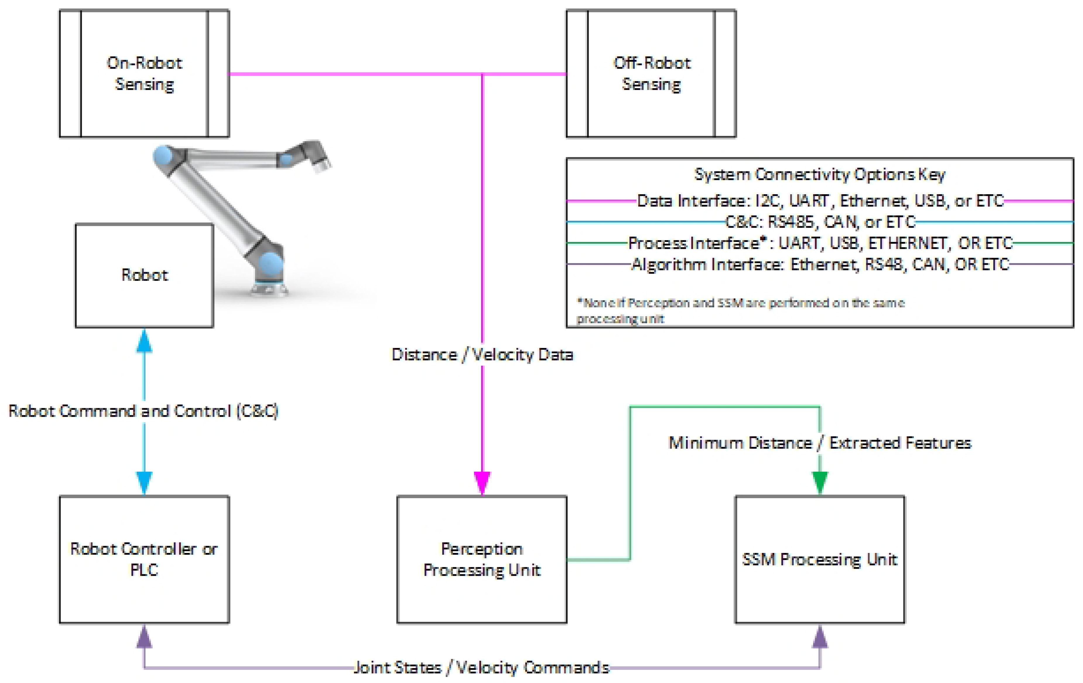 Preprints 149412 g010