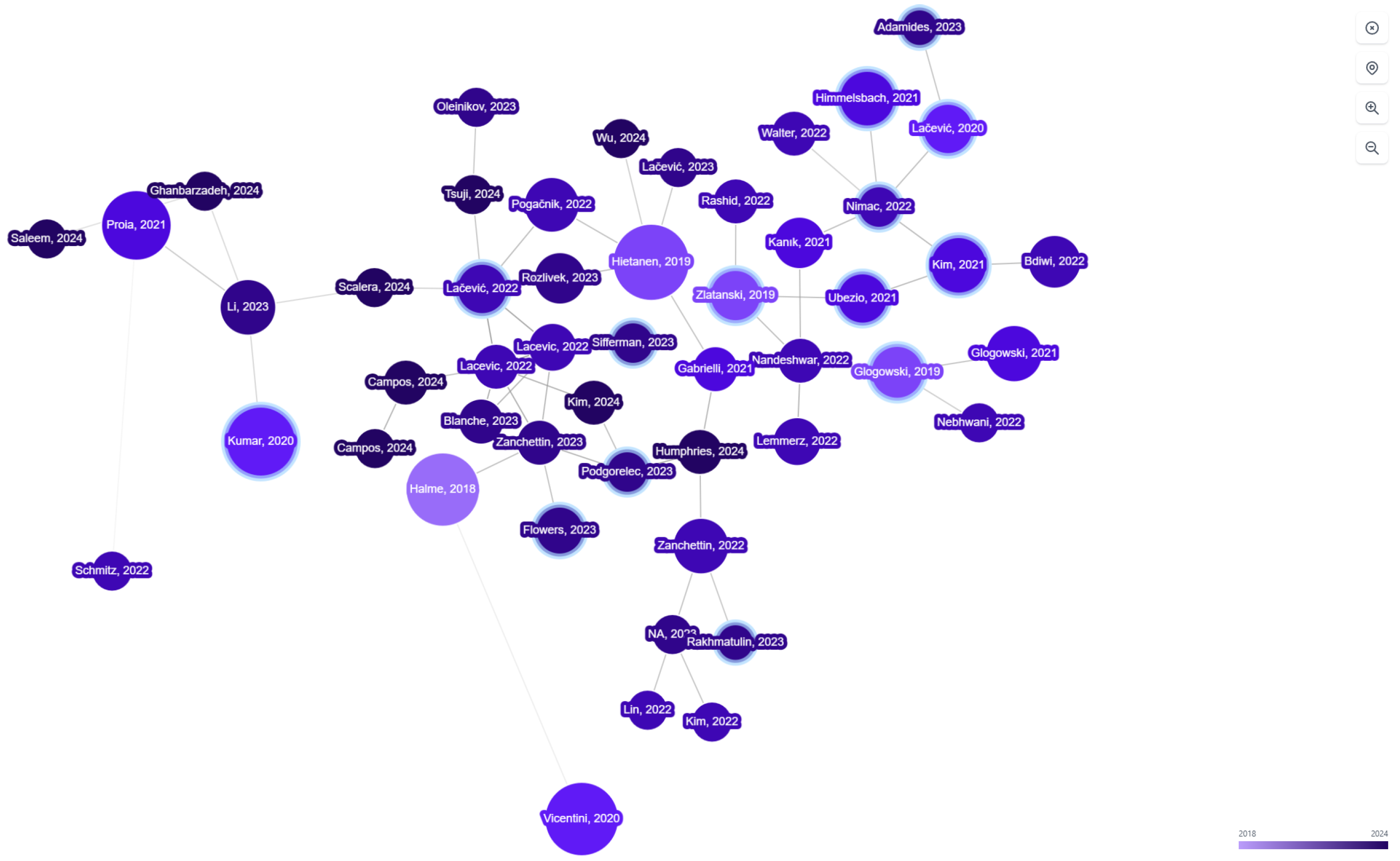 Preprints 149412 g014