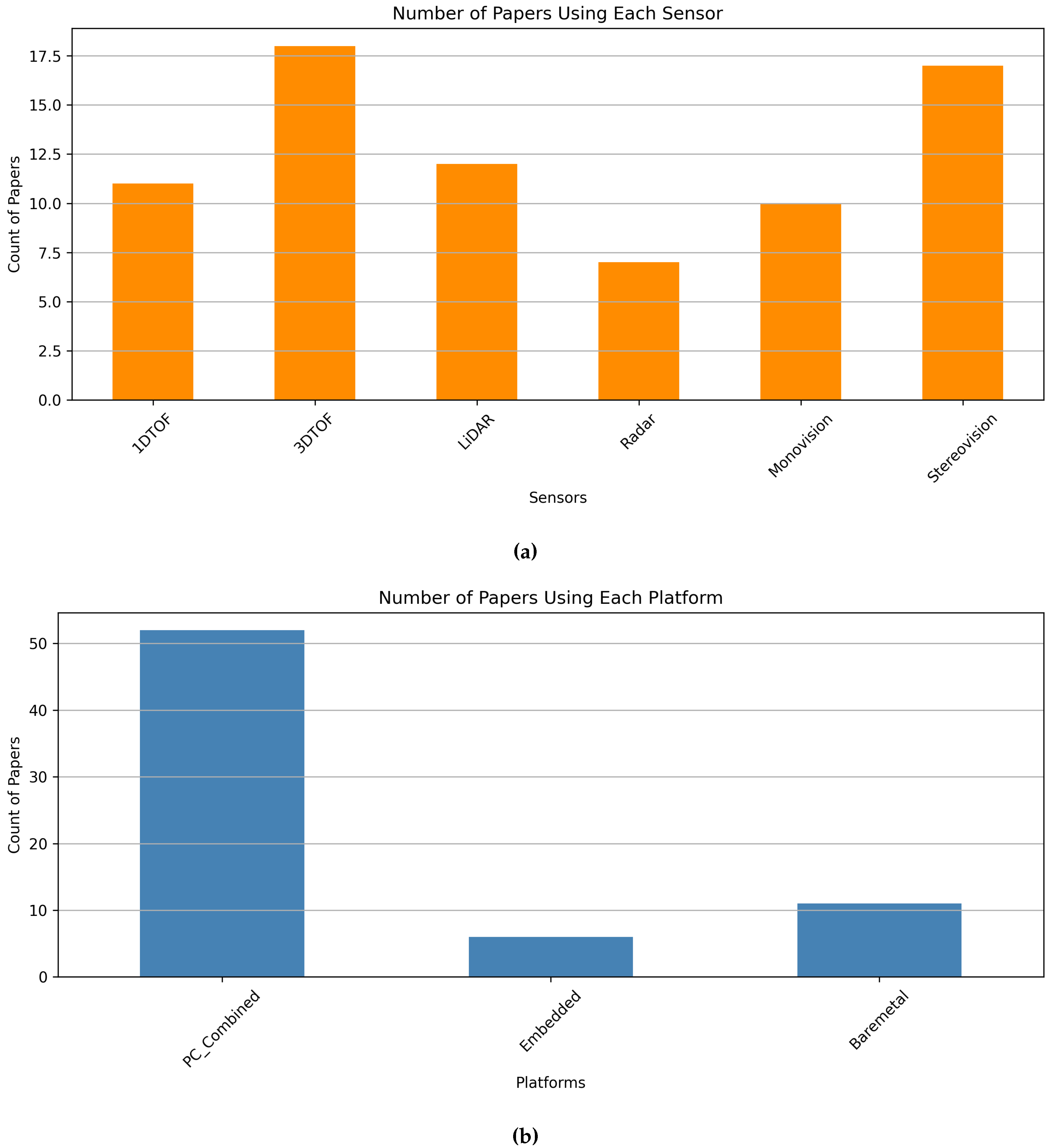Preprints 149412 g015
