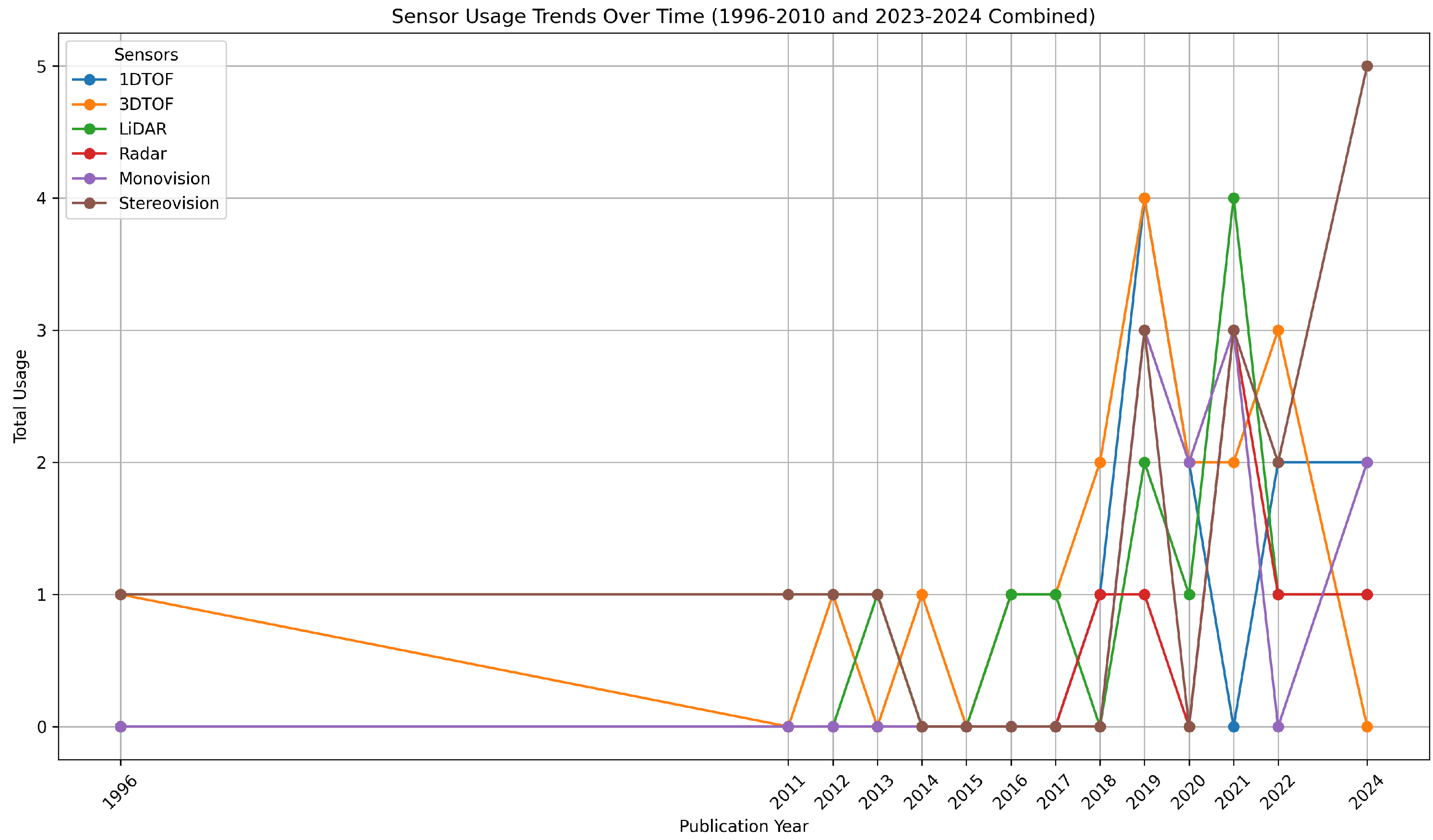 Preprints 149412 g016