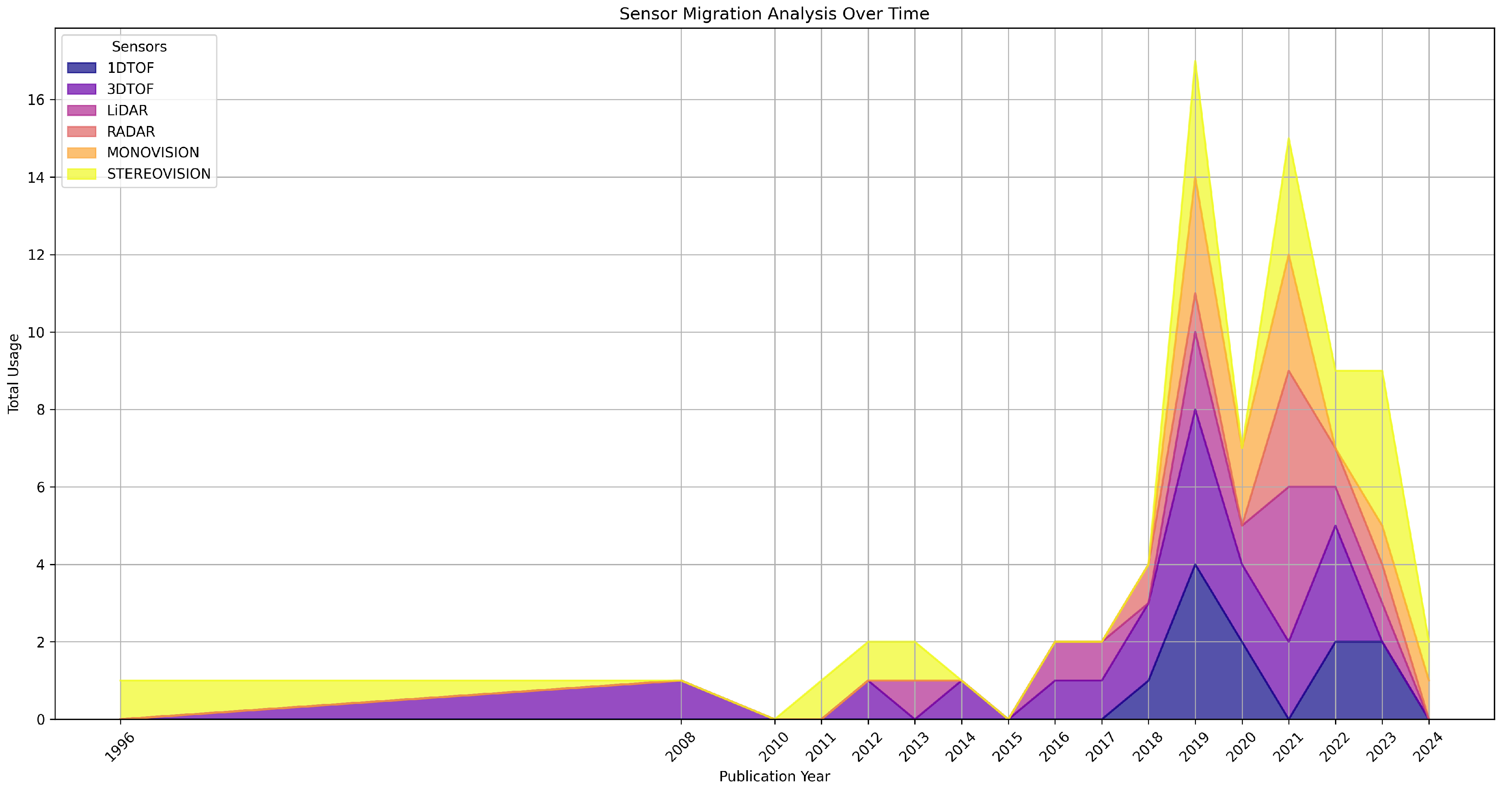 Preprints 149412 g017