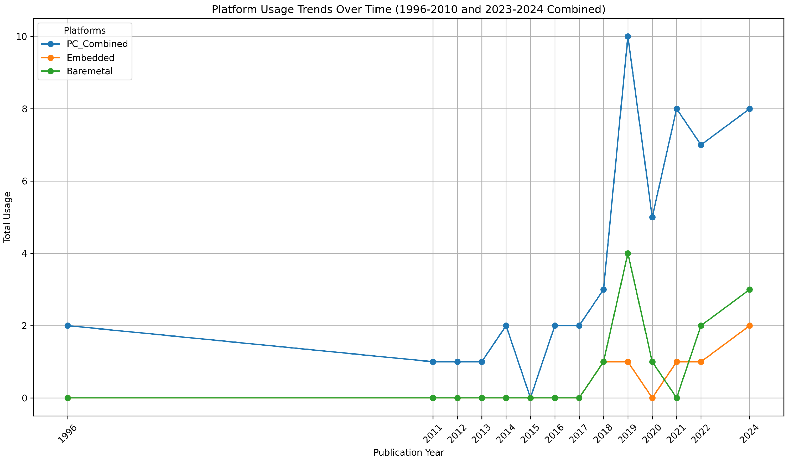 Preprints 149412 g018