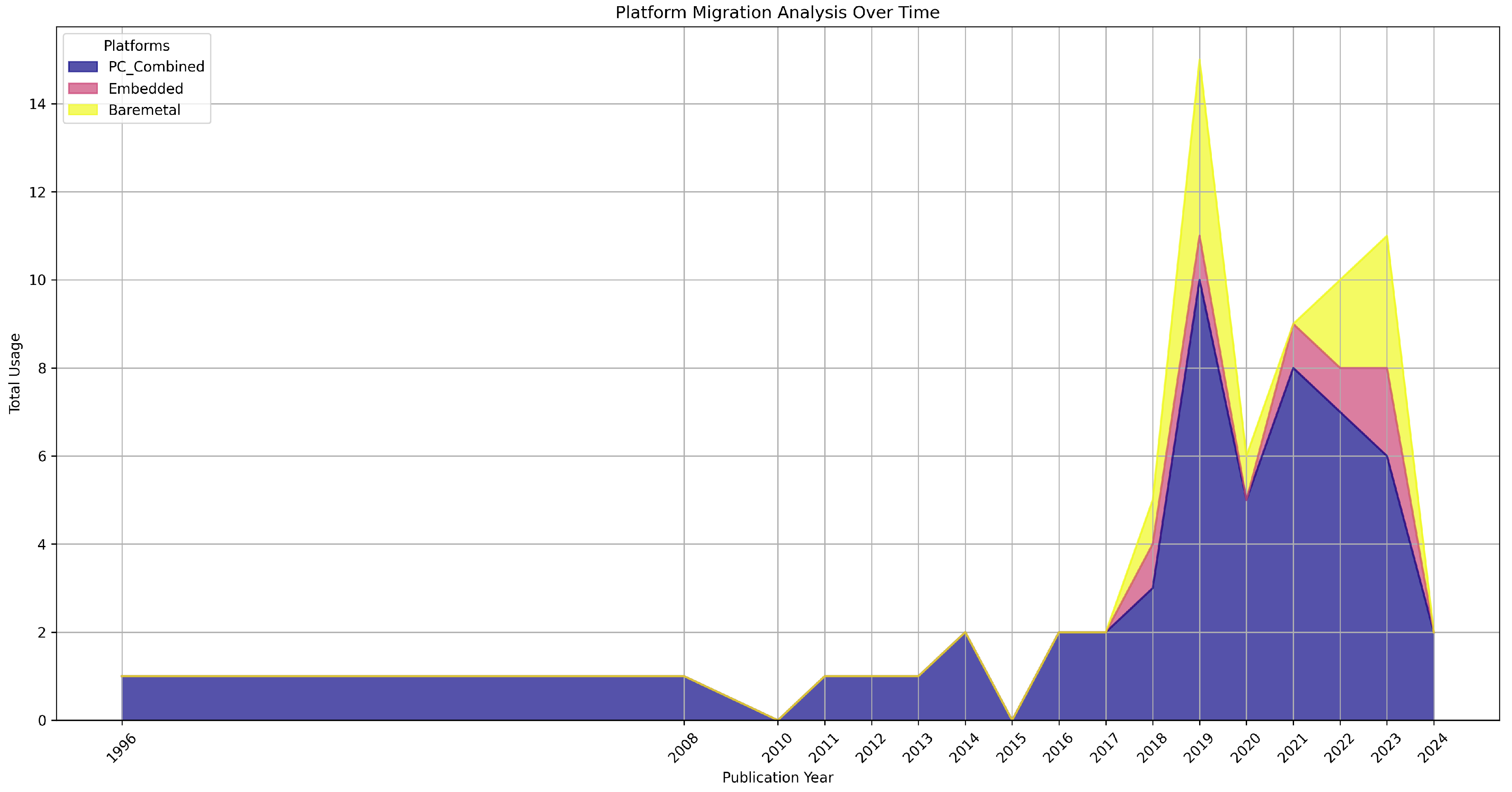 Preprints 149412 g019