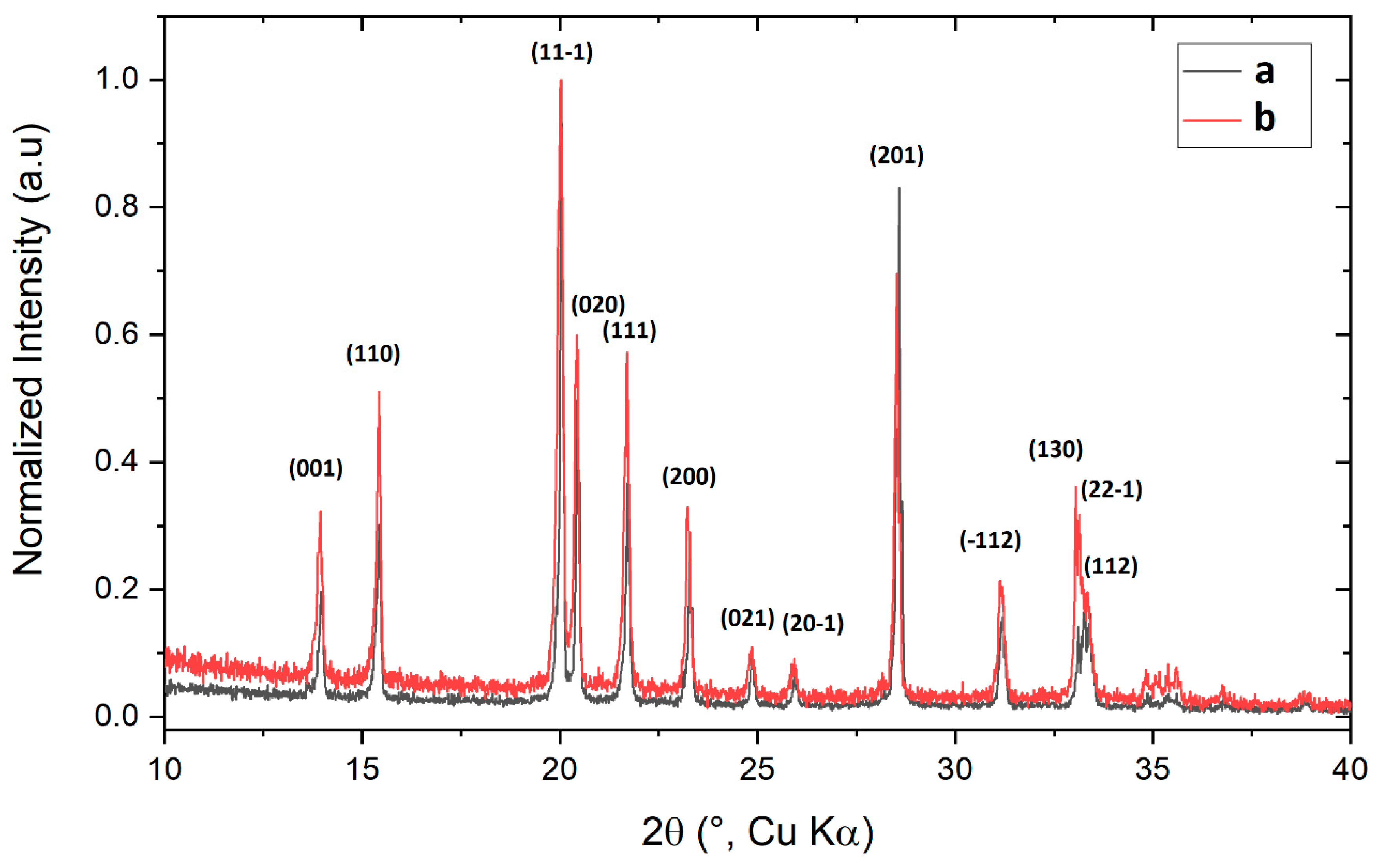 Preprints 87170 g002