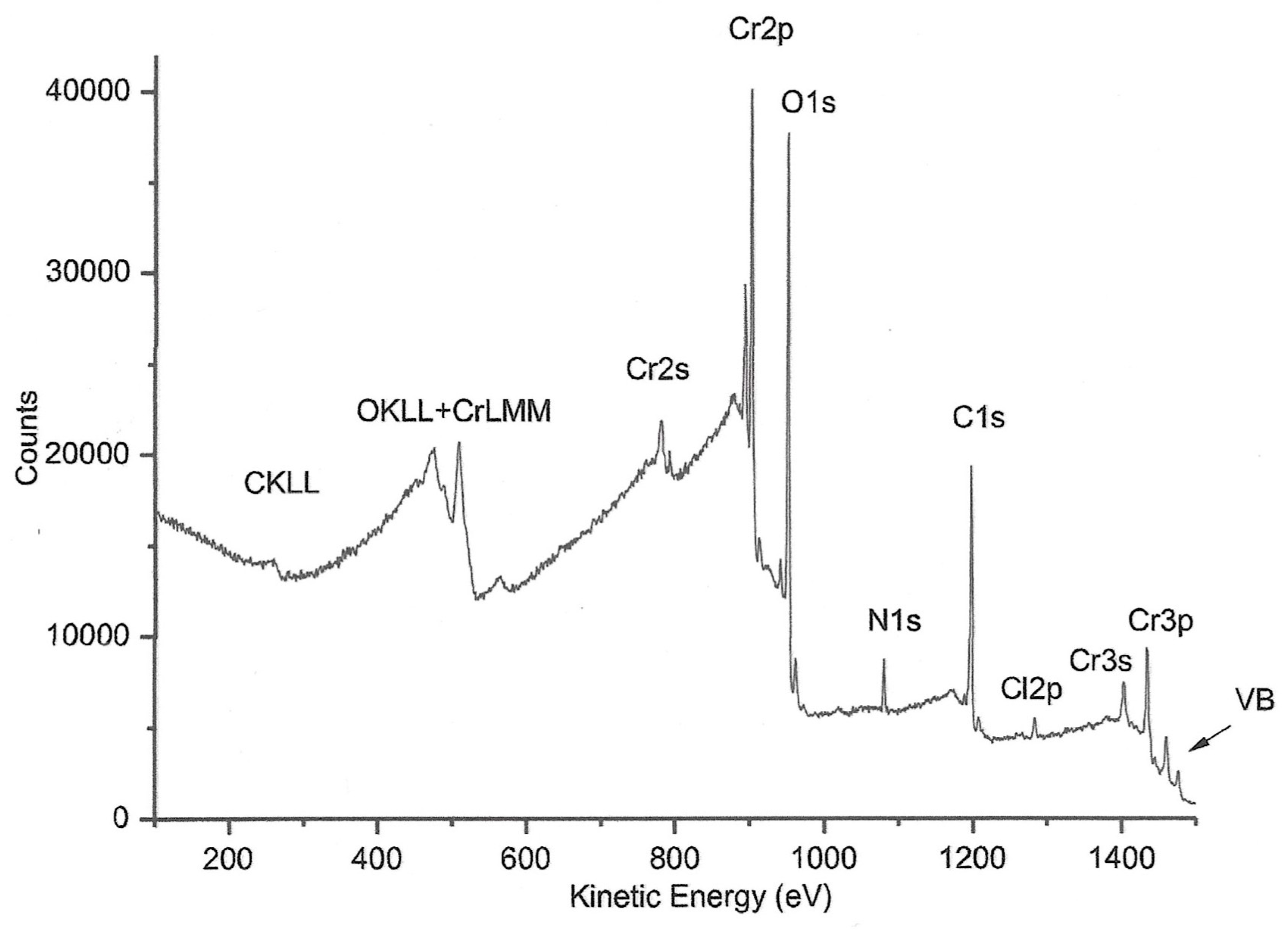 Preprints 87170 g003