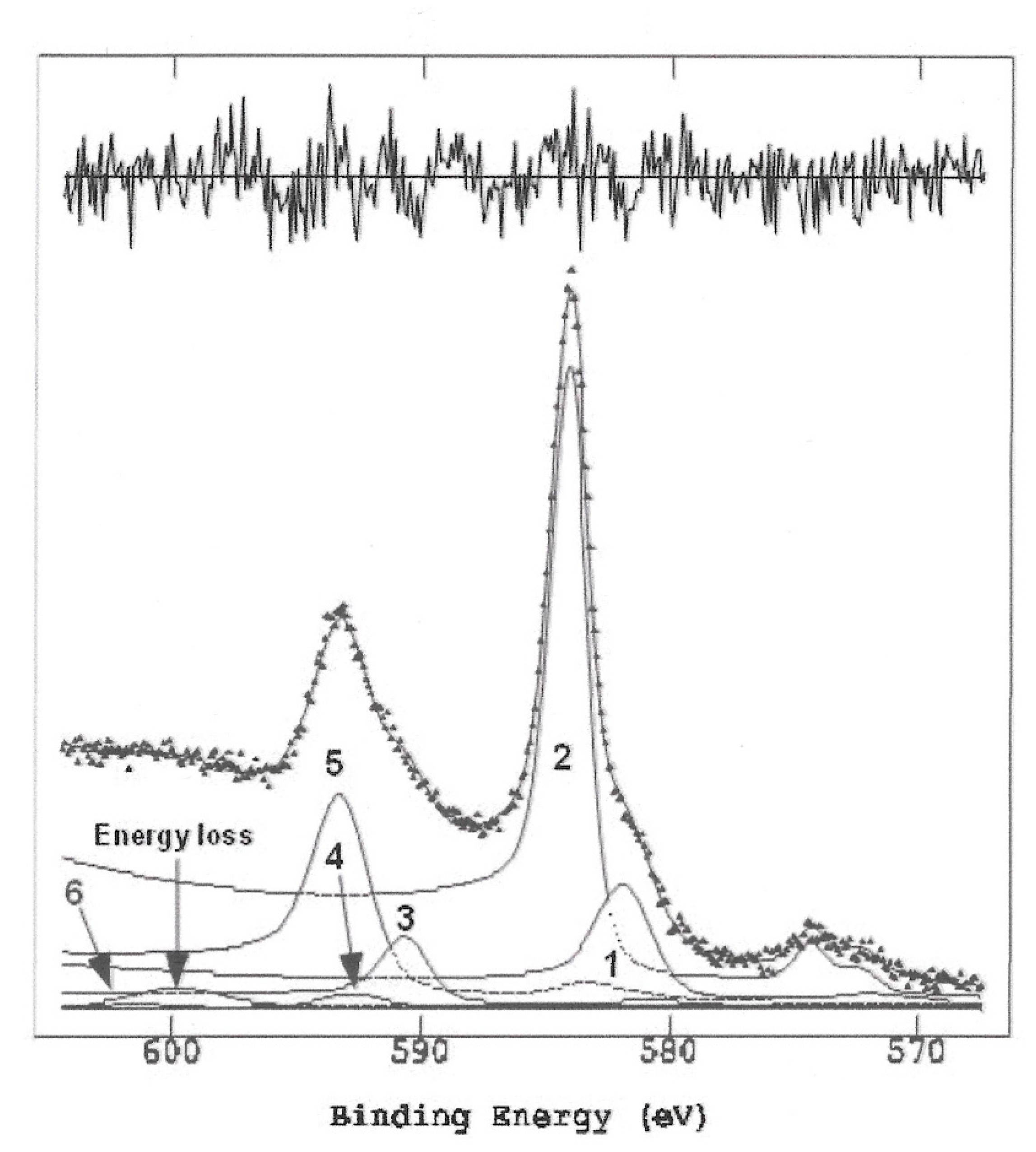 Preprints 87170 g004