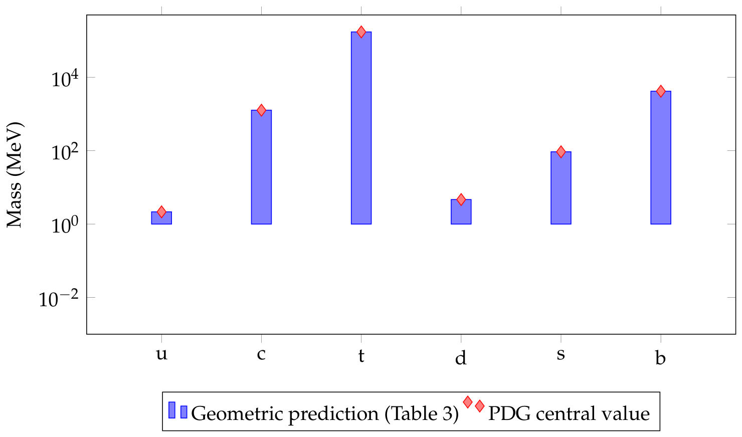Preprints 234100 g003 Preprints 234100 g003