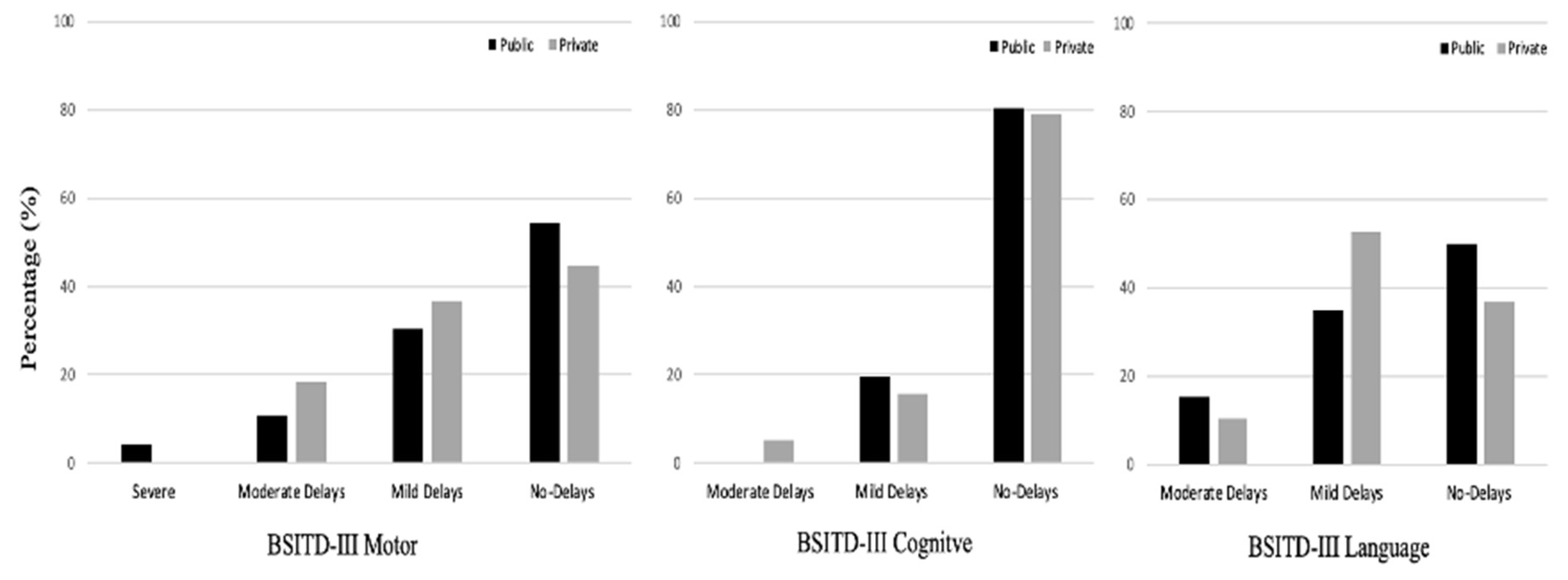 Preprints 167448 g001