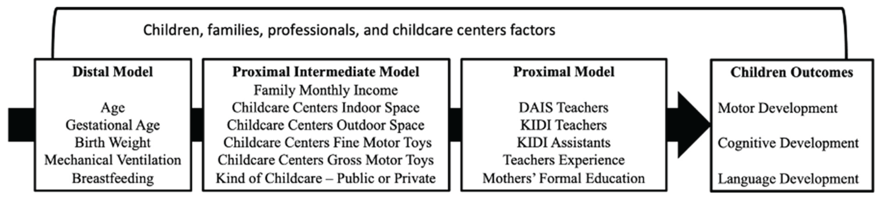 Preprints 167448 g002