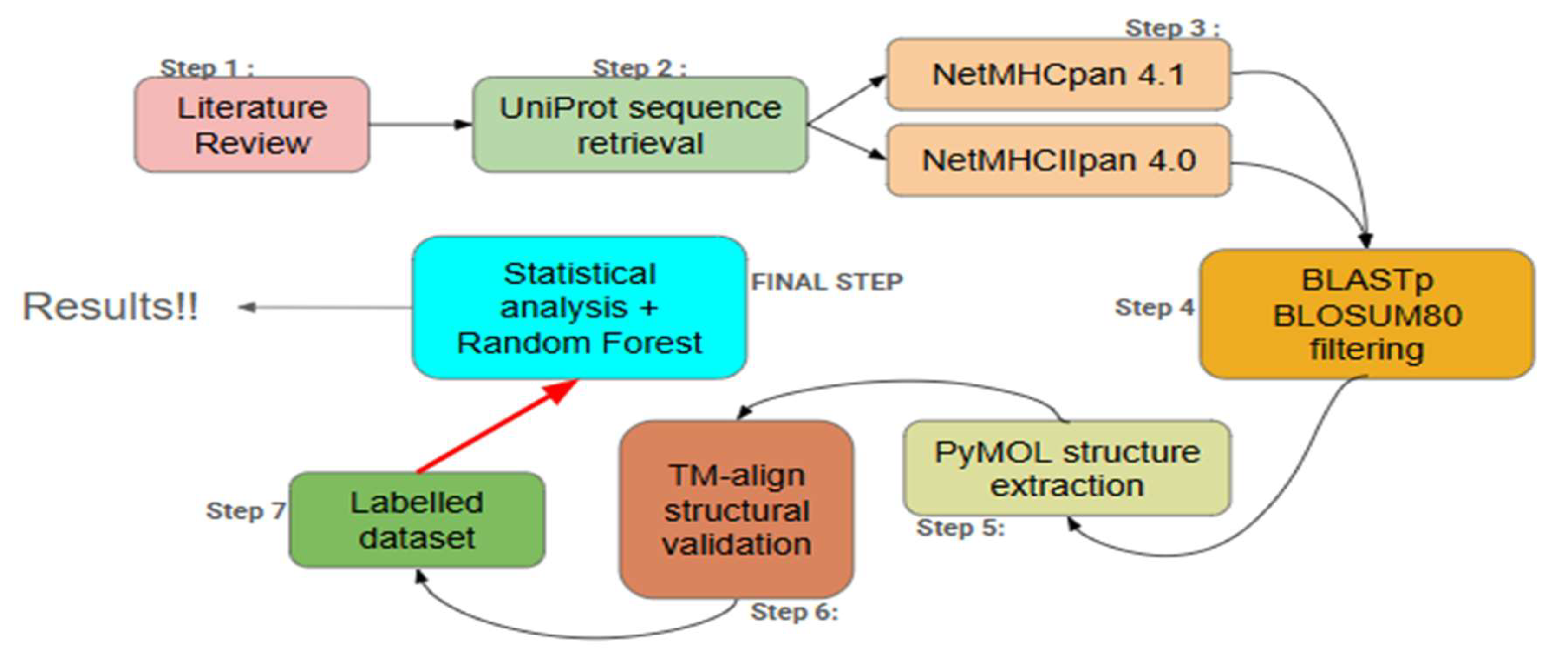 Preprints 205523 g001